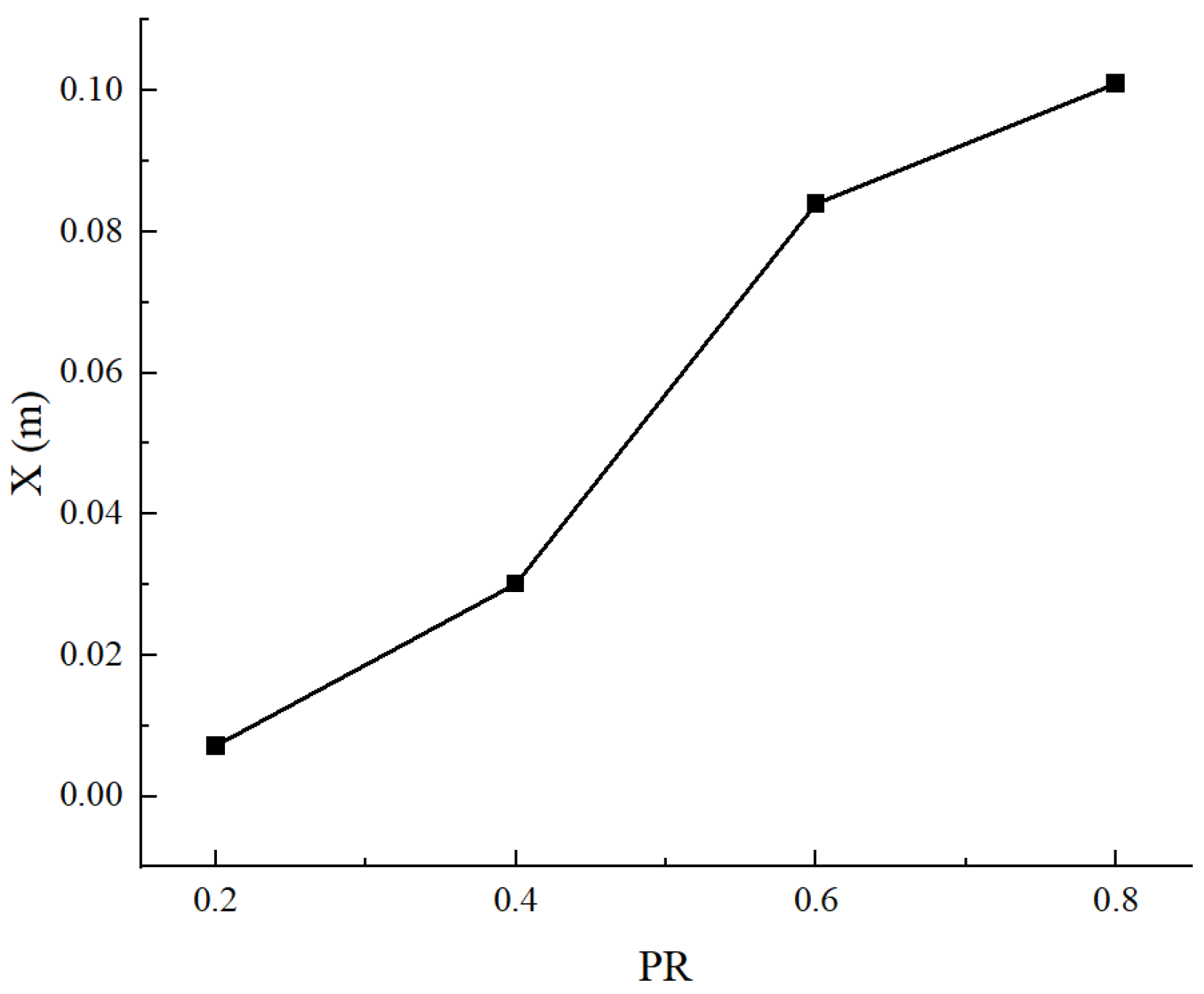 Actuators 11 00164 g011
