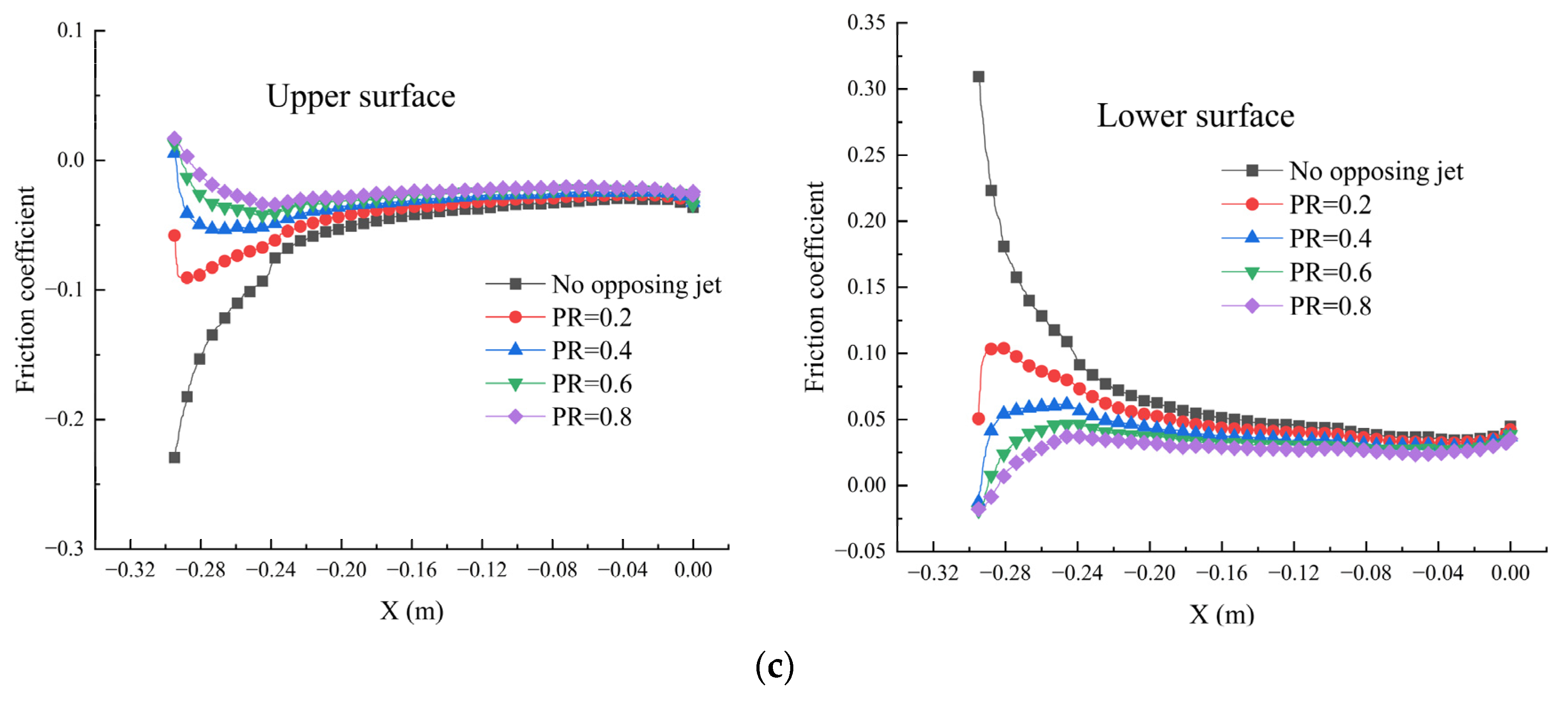 Actuators 11 00164 g016b