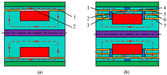 Performance Analysis of Magnetorheological Damper with
