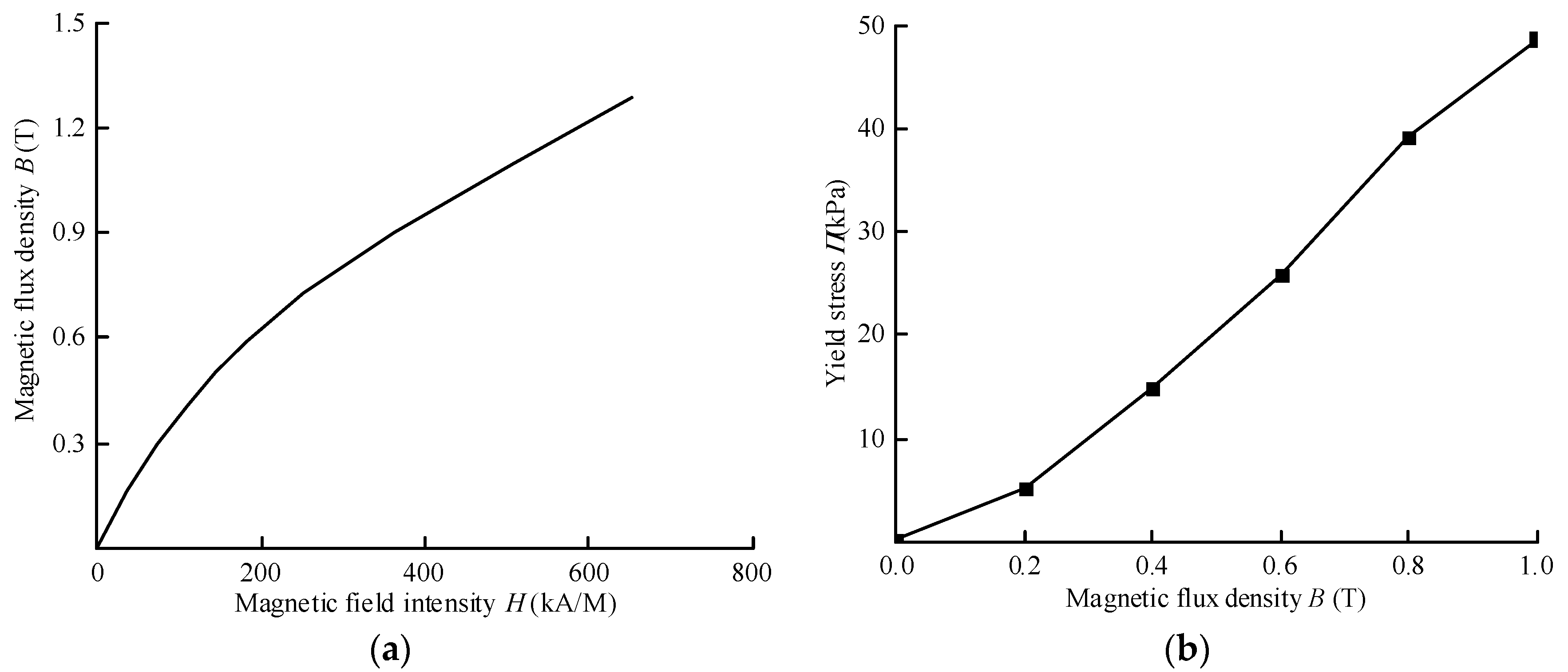Actuators 11 00165 g004