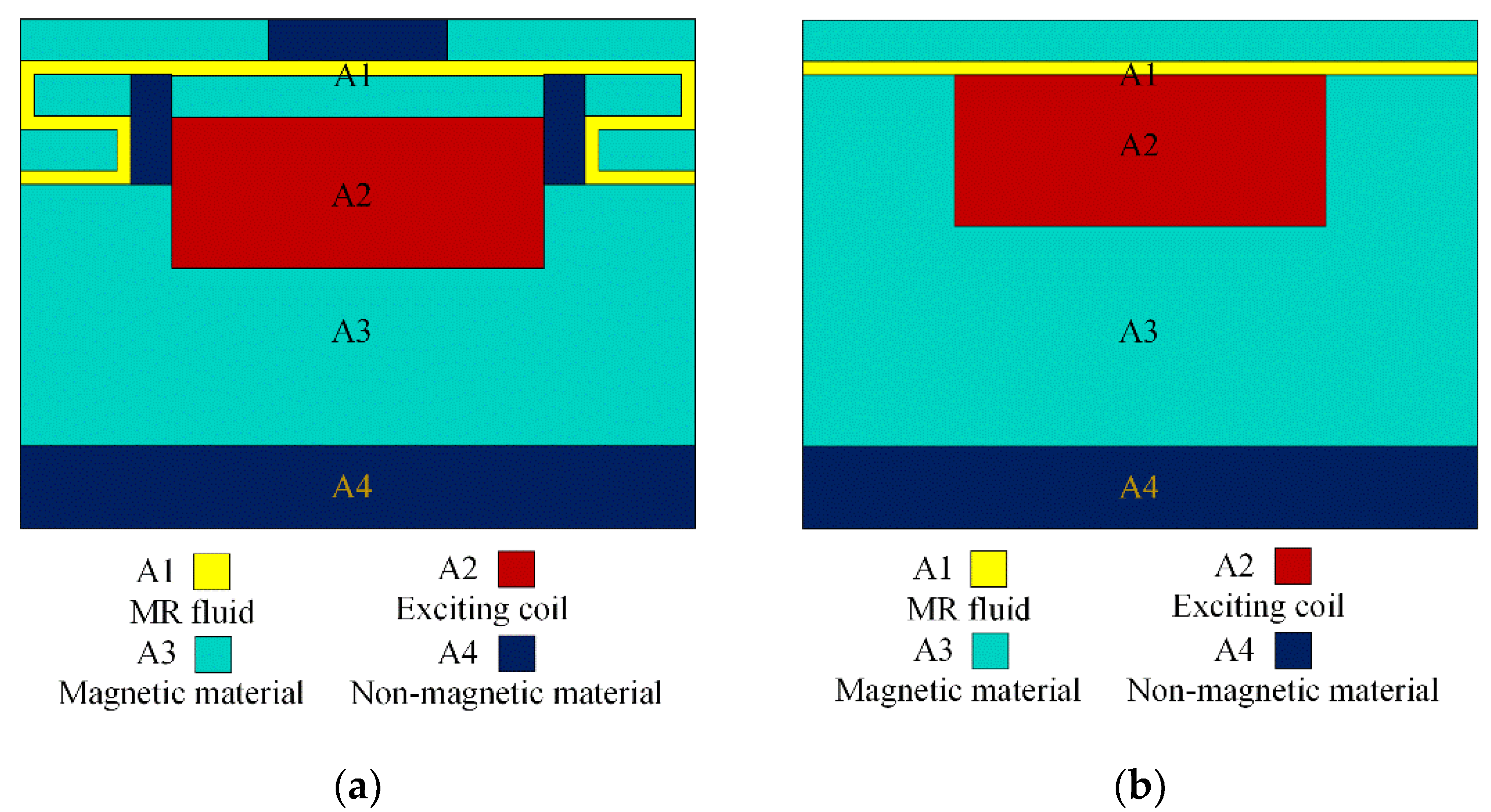 Actuators 11 00165 g005