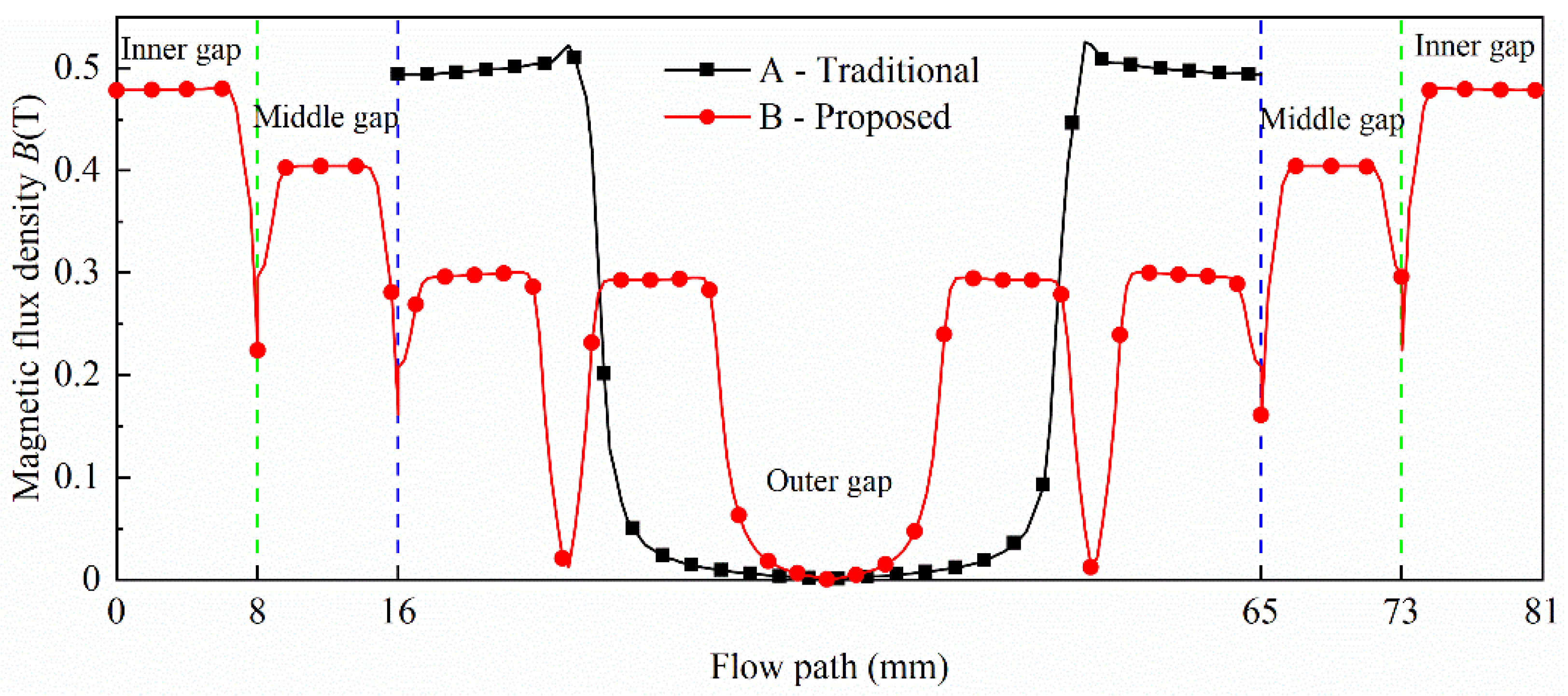 Actuators 11 00165 g008
