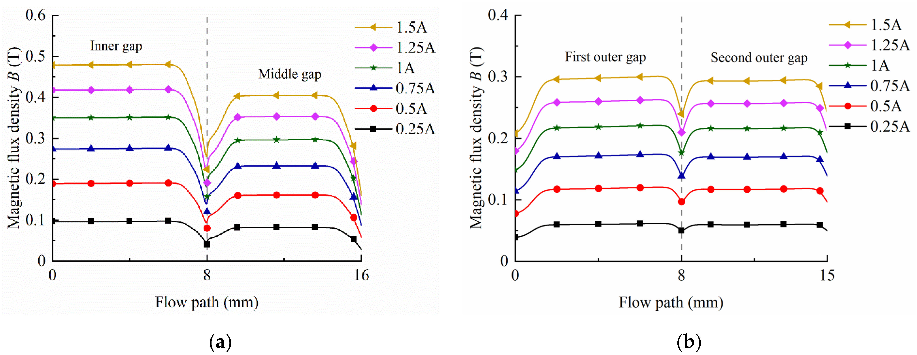 Actuators 11 00165 g009