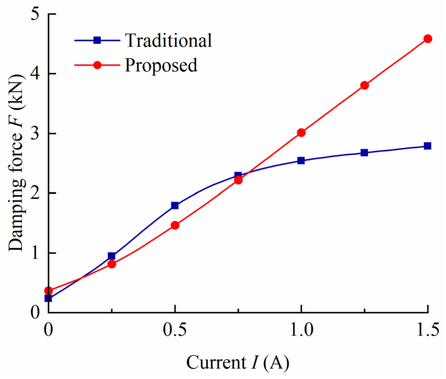 Actuators 11 00165 g011