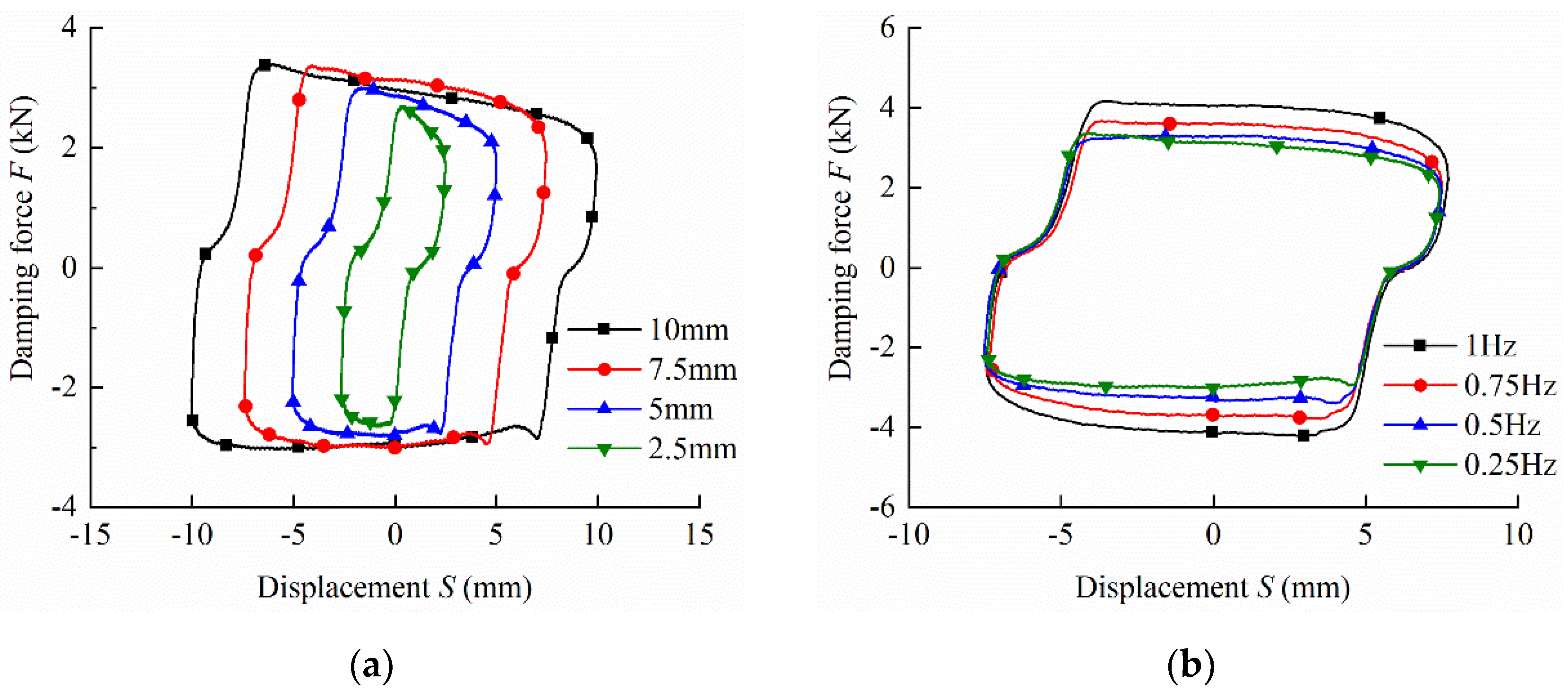 Actuators 11 00165 g014