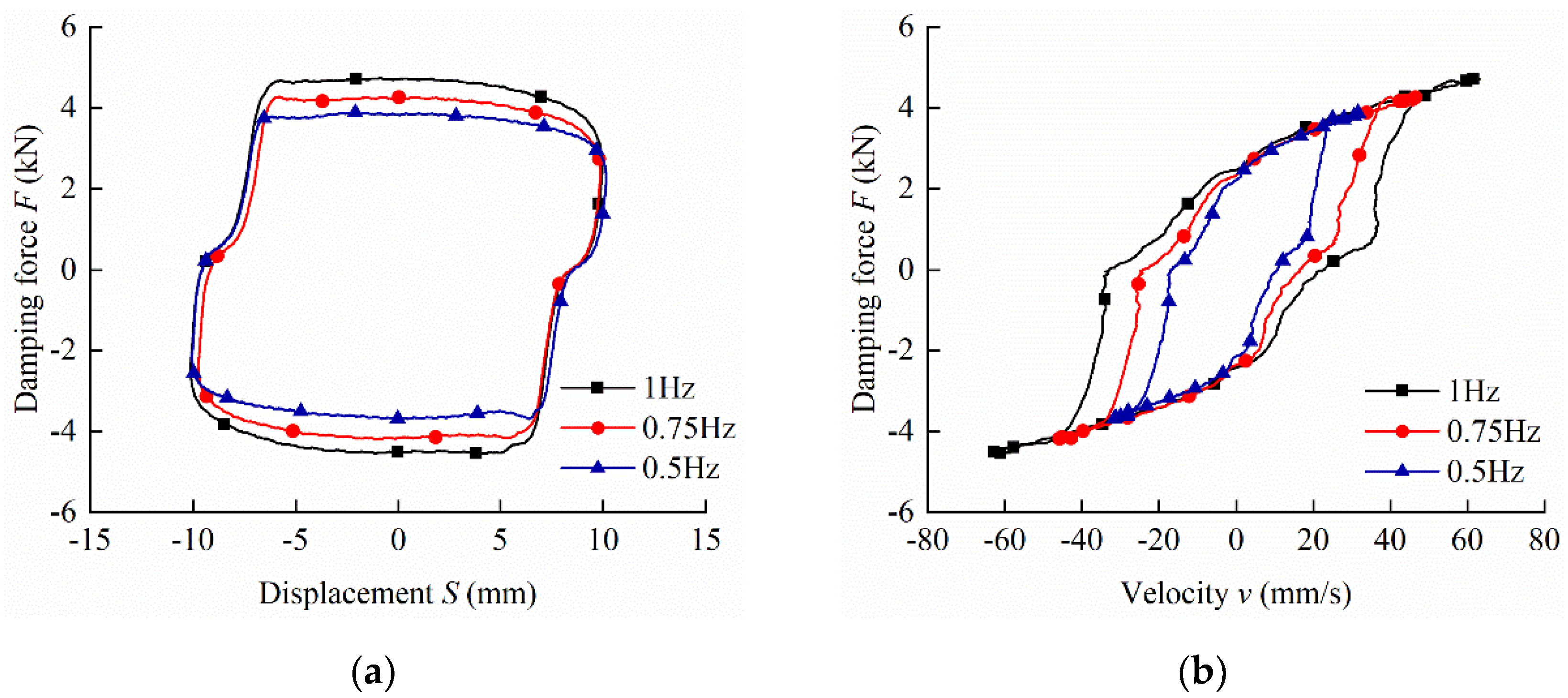 Actuators 11 00165 g015