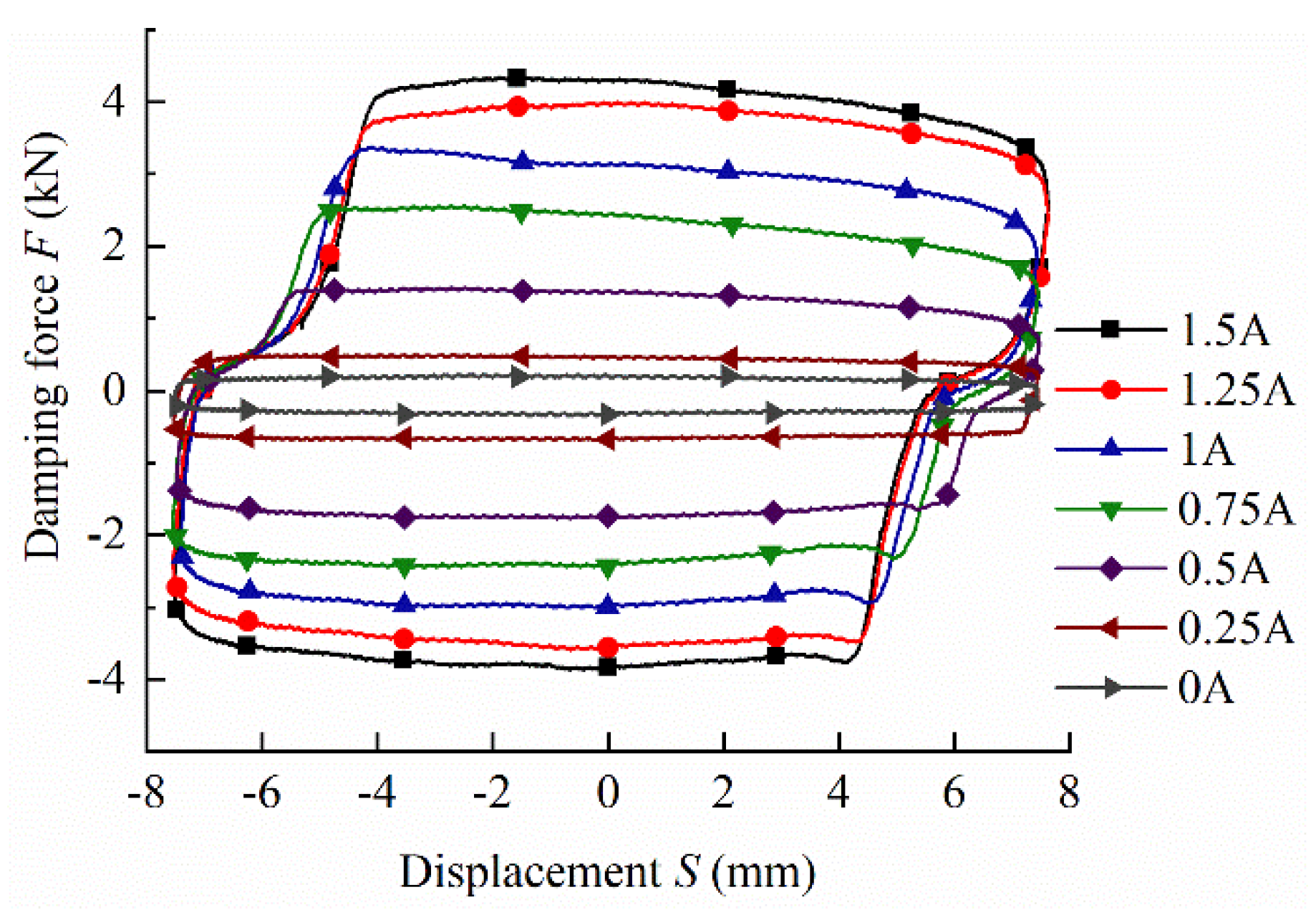 Actuators 11 00165 g016