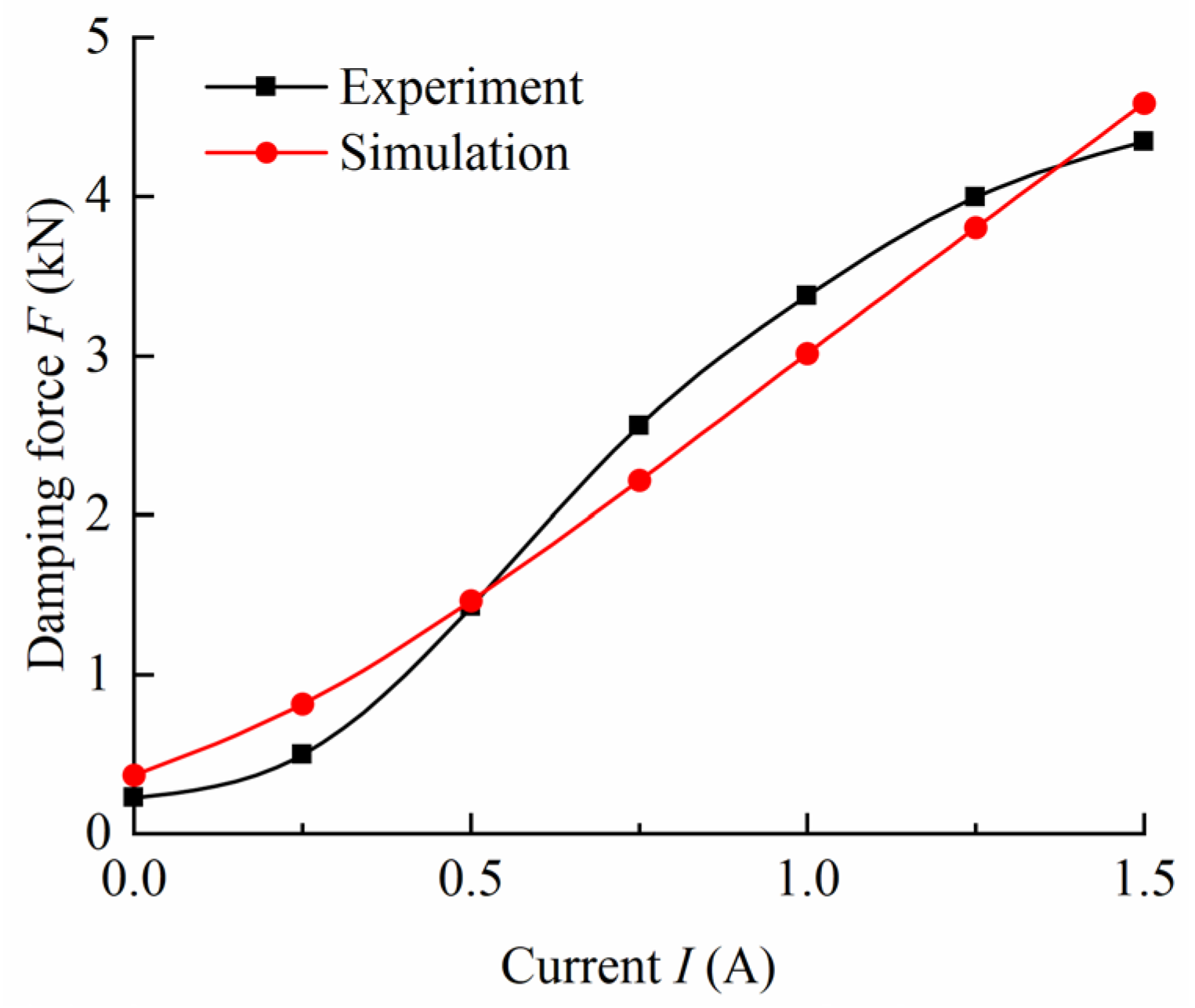 Actuators 11 00165 g017