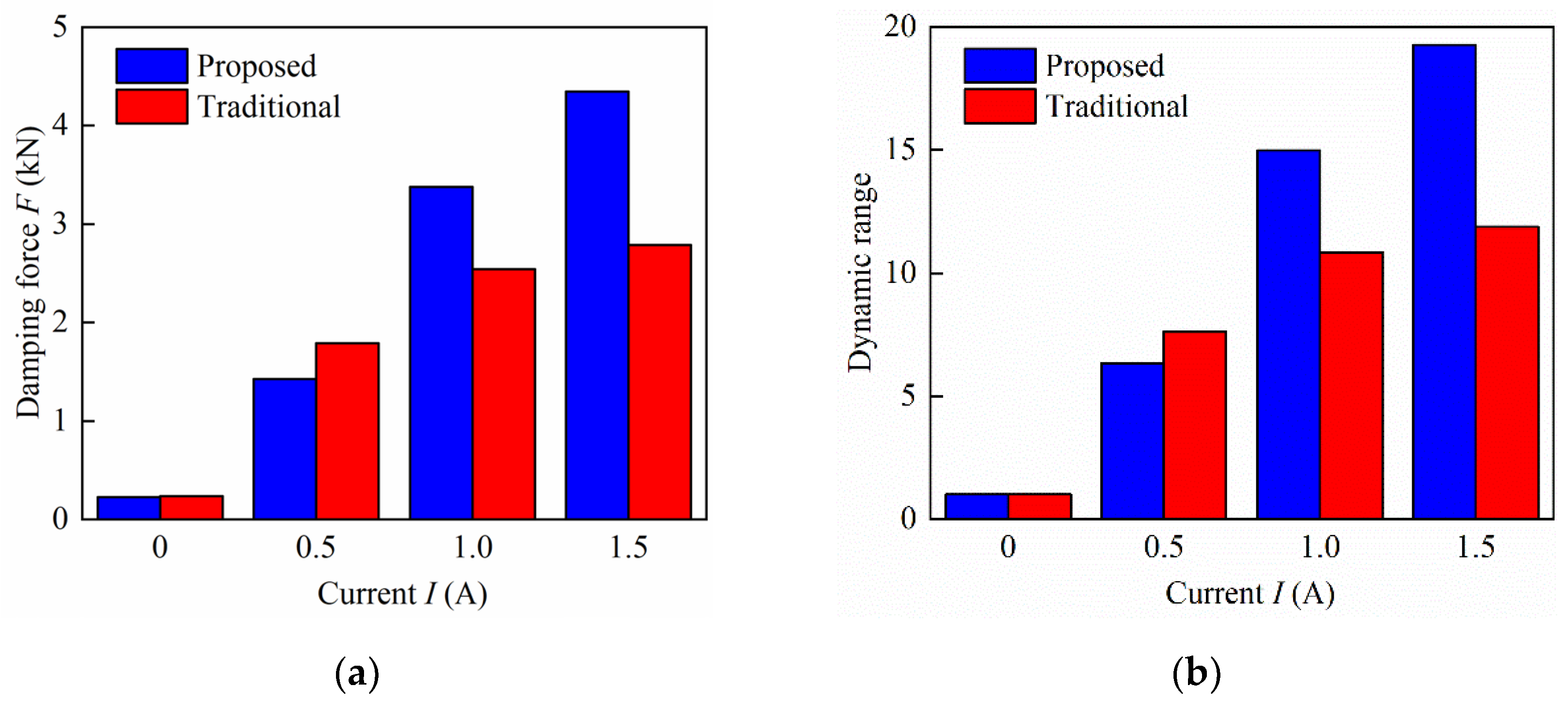 Actuators 11 00165 g018