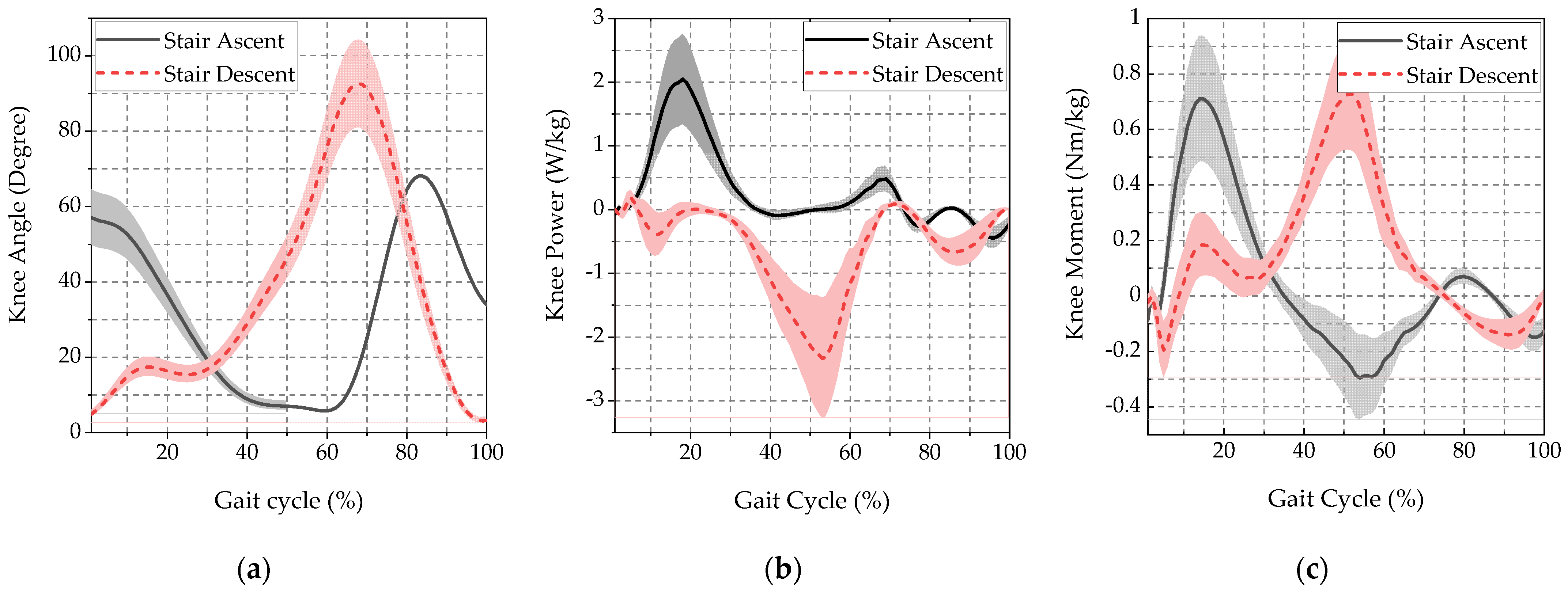 Actuators 11 00166 g003