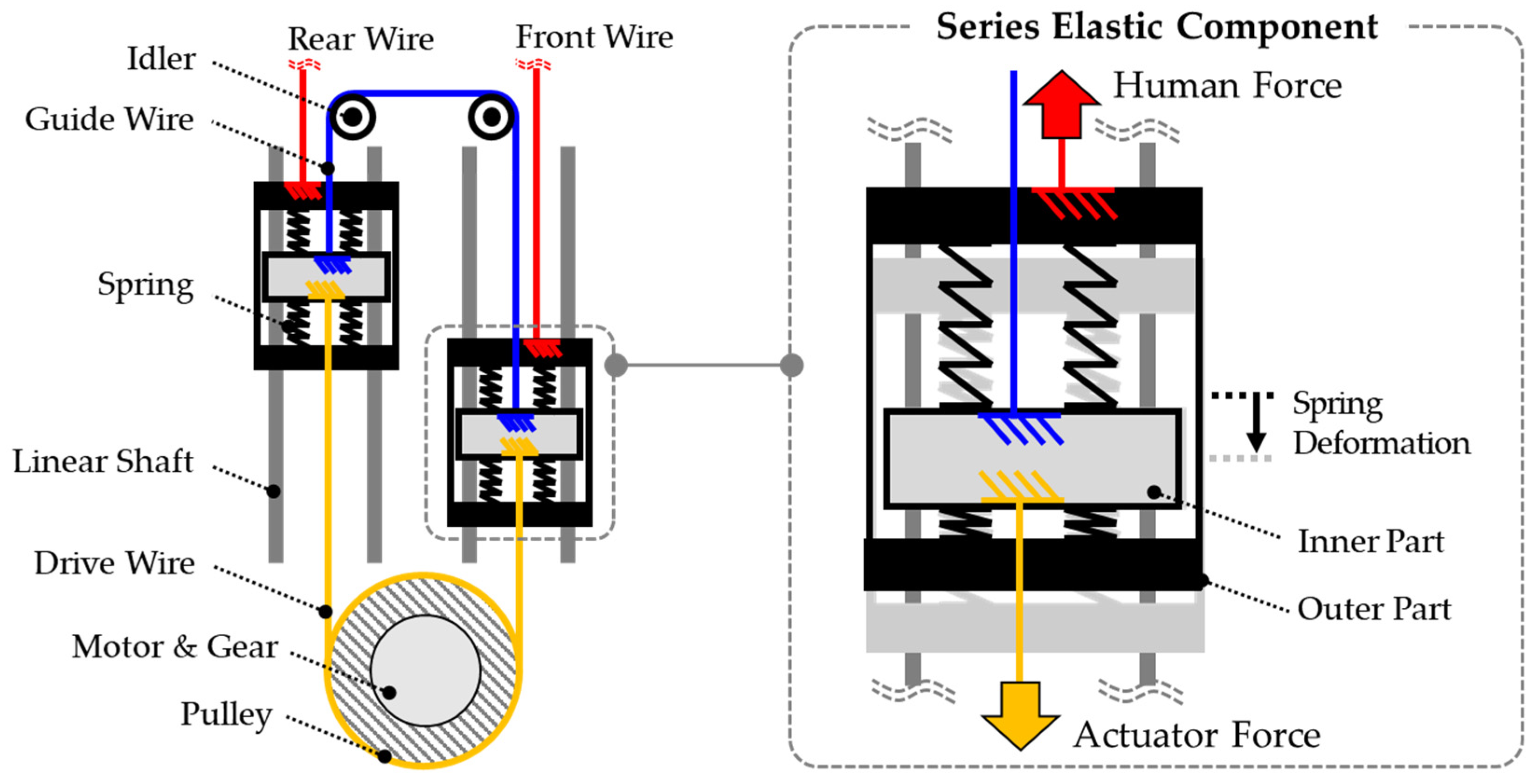 Actuators 11 00166 g004