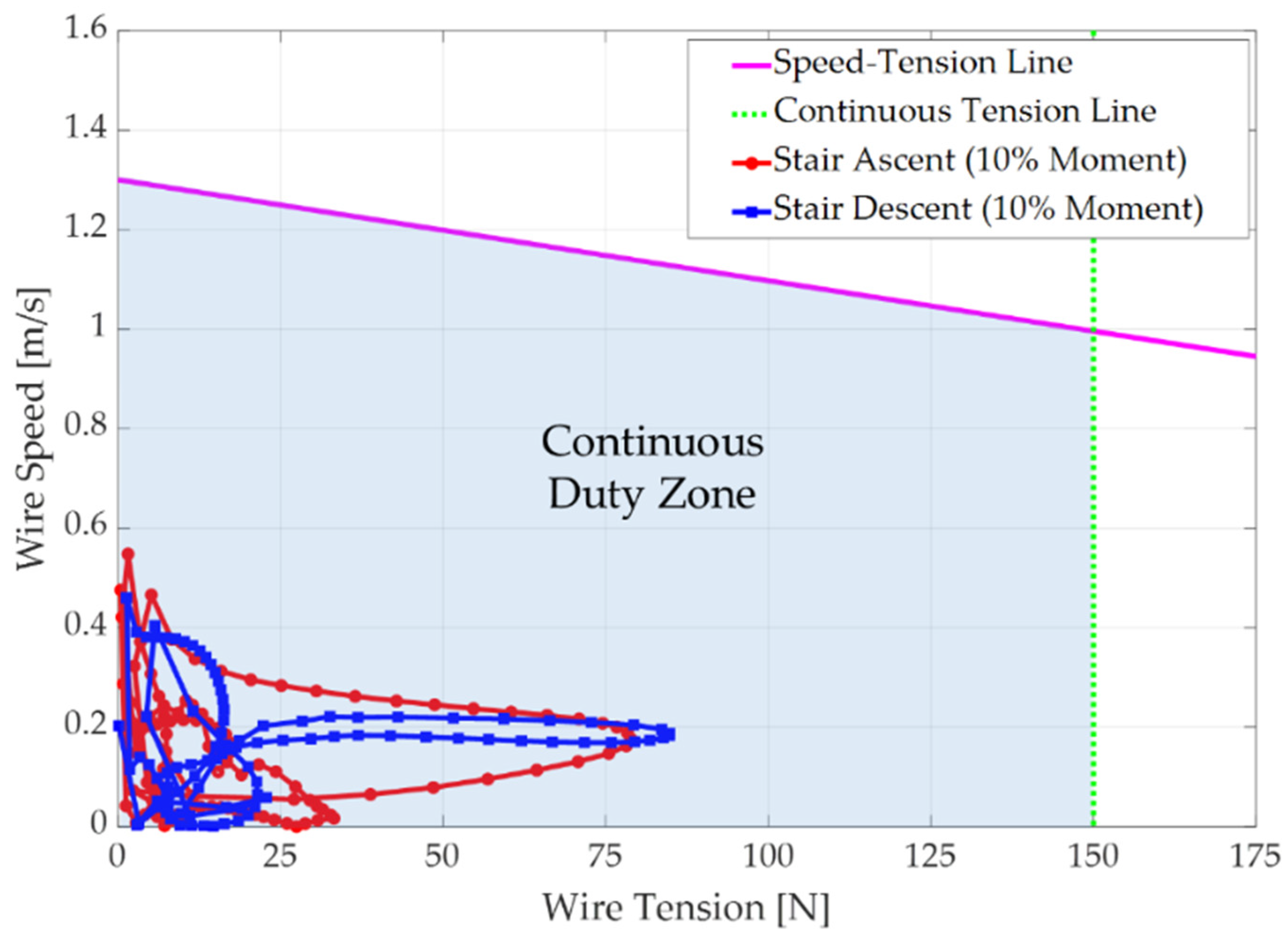 Actuators 11 00166 g005