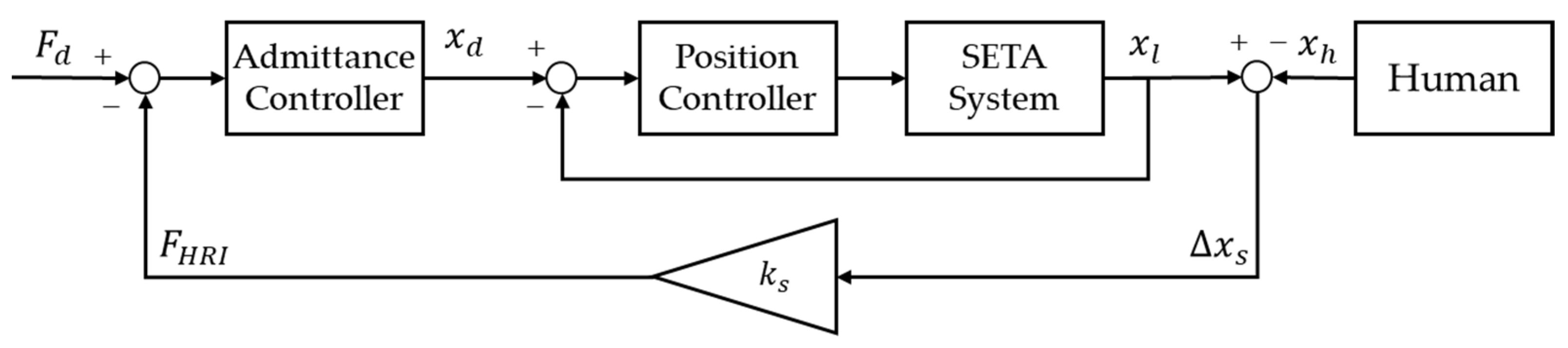 Actuators 11 00166 g007