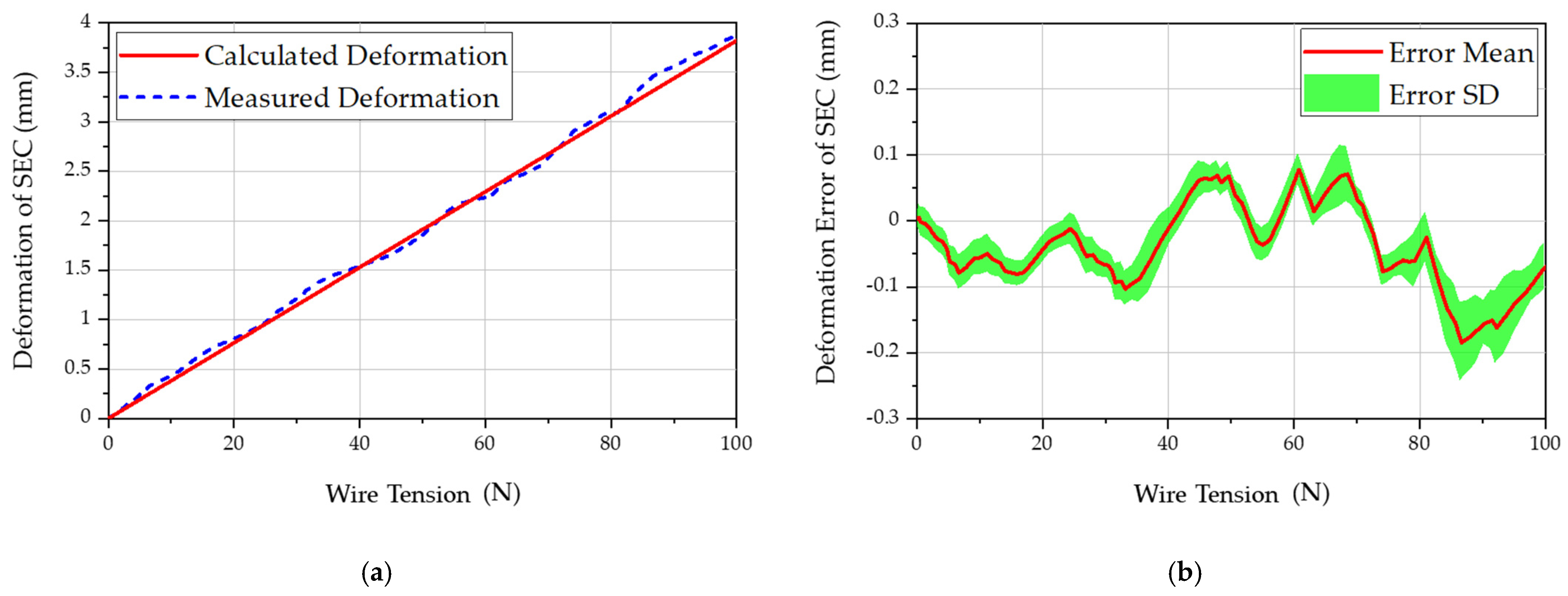 Actuators 11 00166 g009