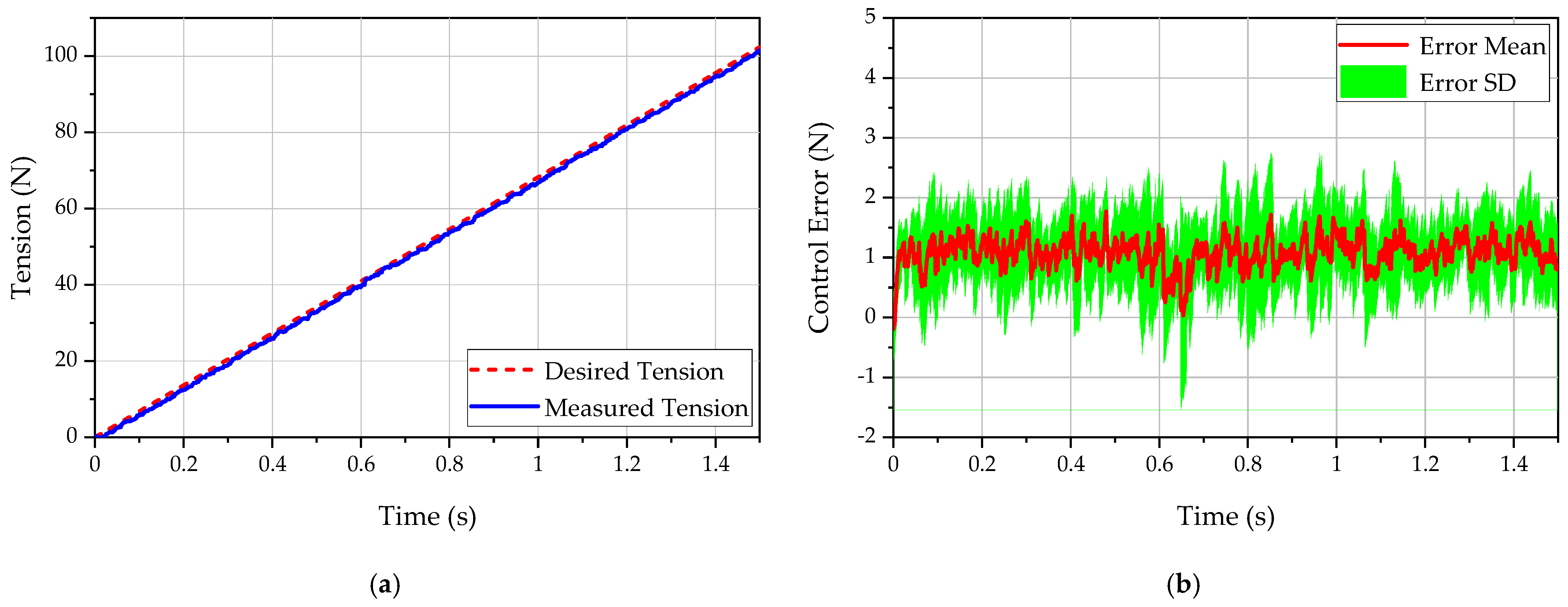 Actuators 11 00166 g010
