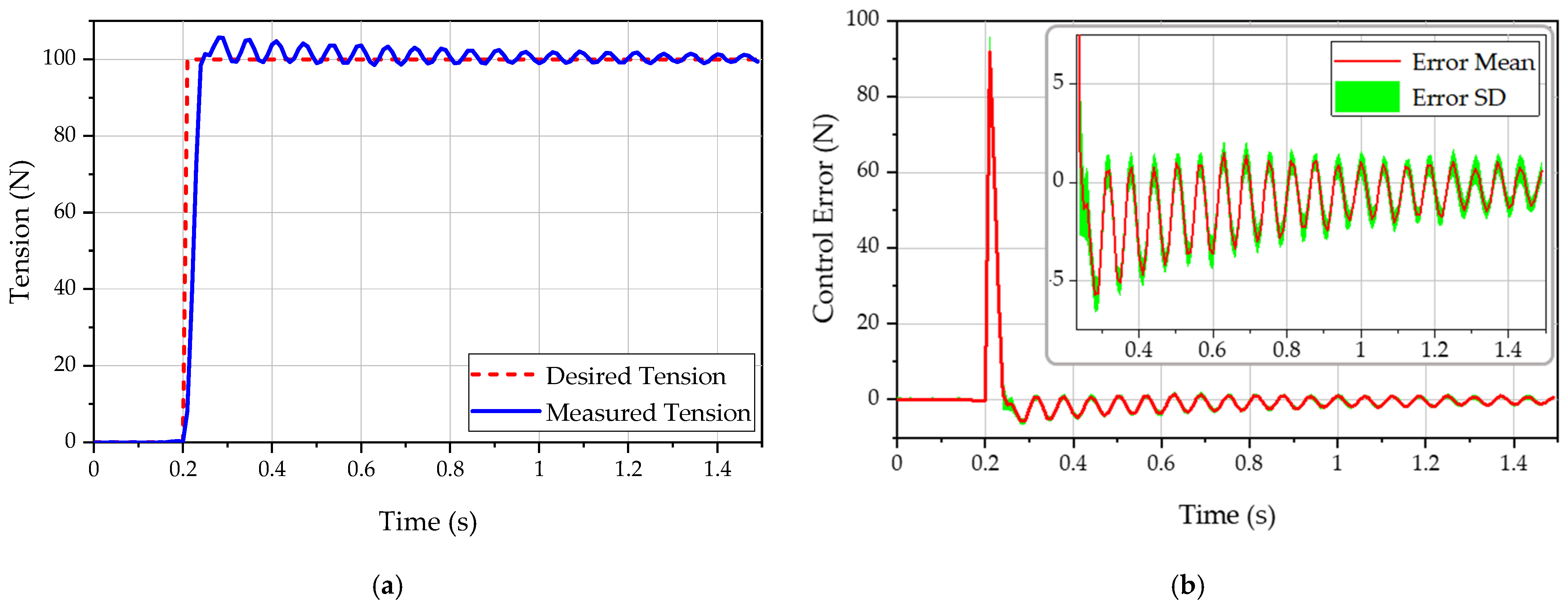 Actuators 11 00166 g011