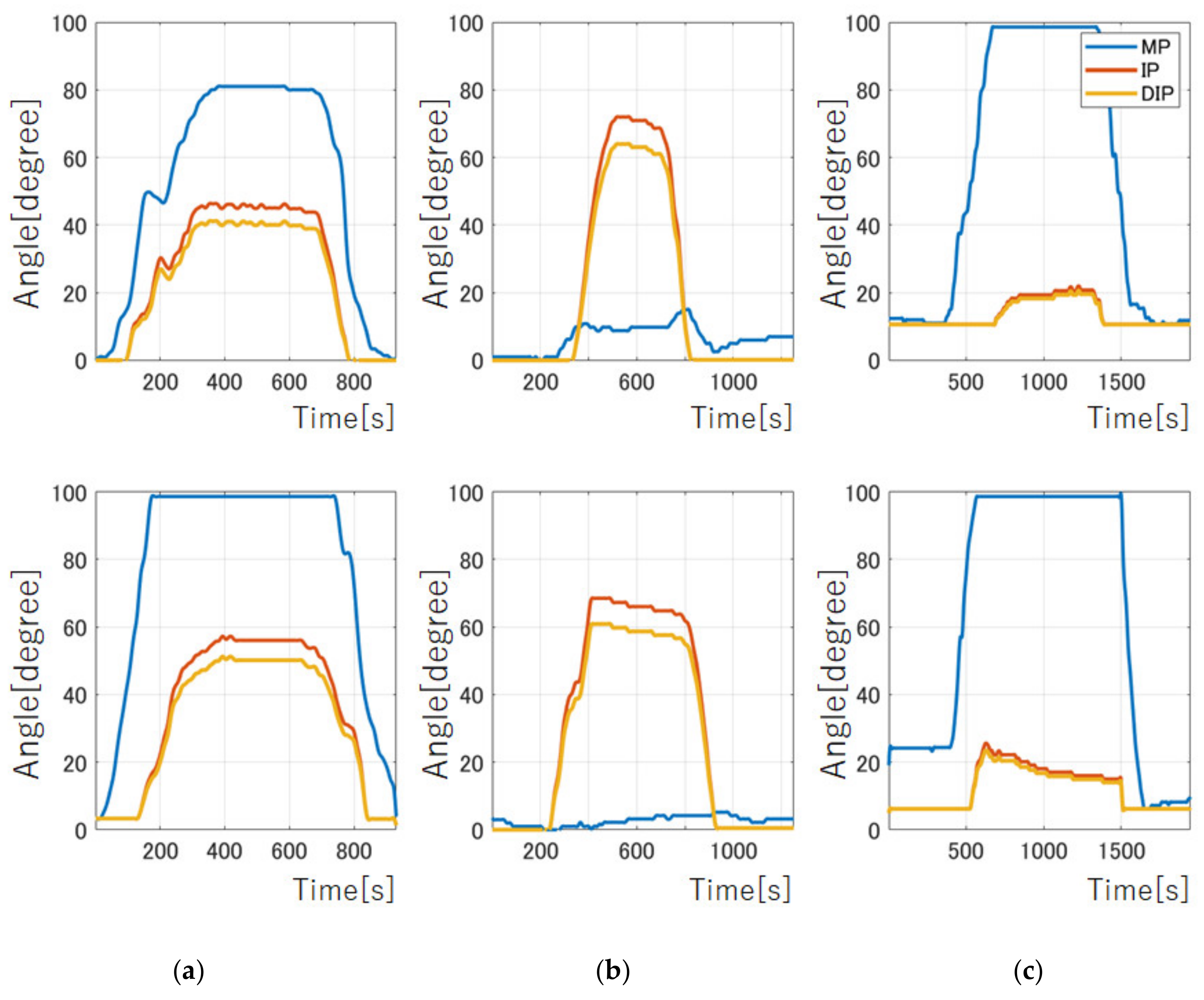Actuators 11 00167 g009 550