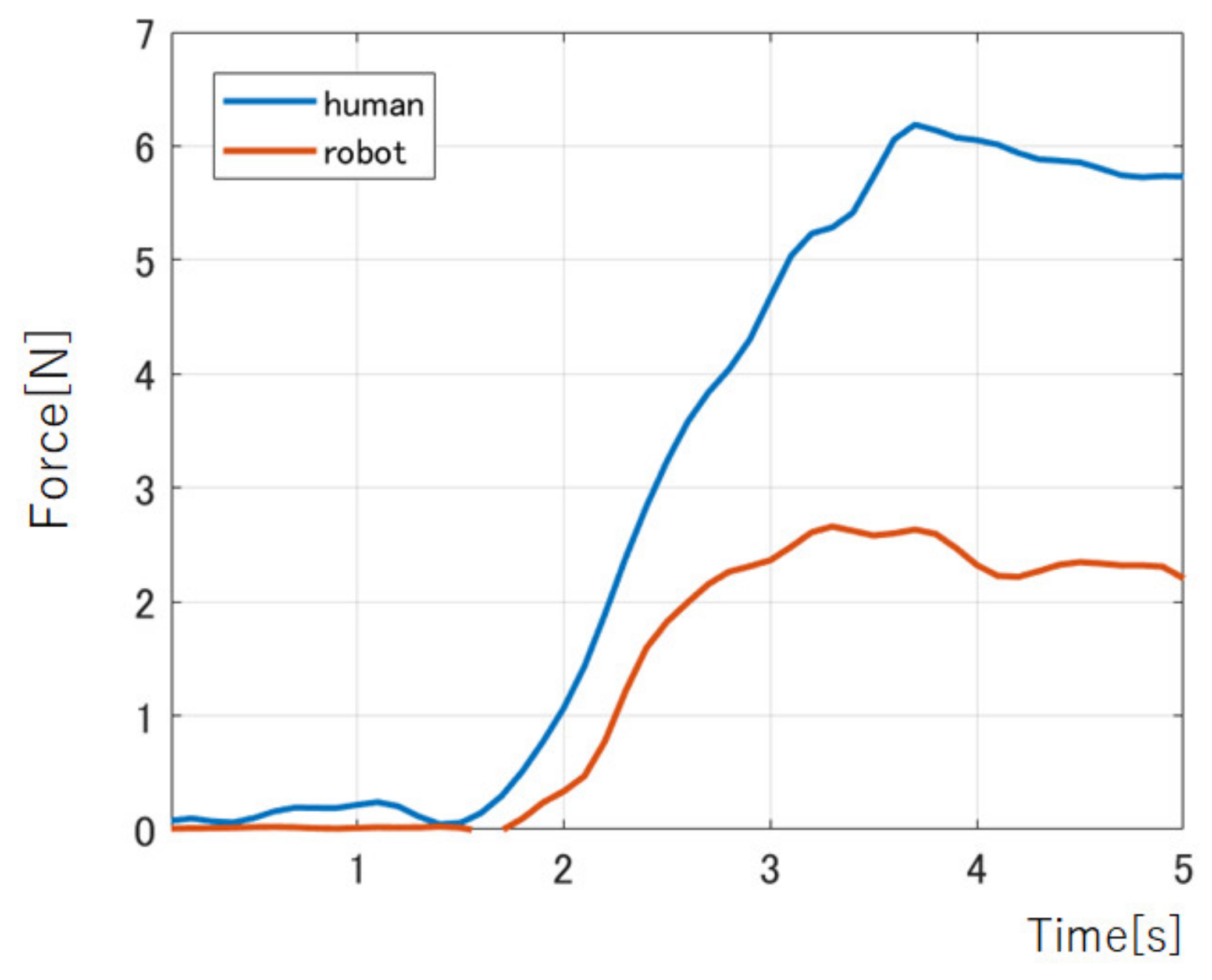 Actuators 11 00167 g011 550