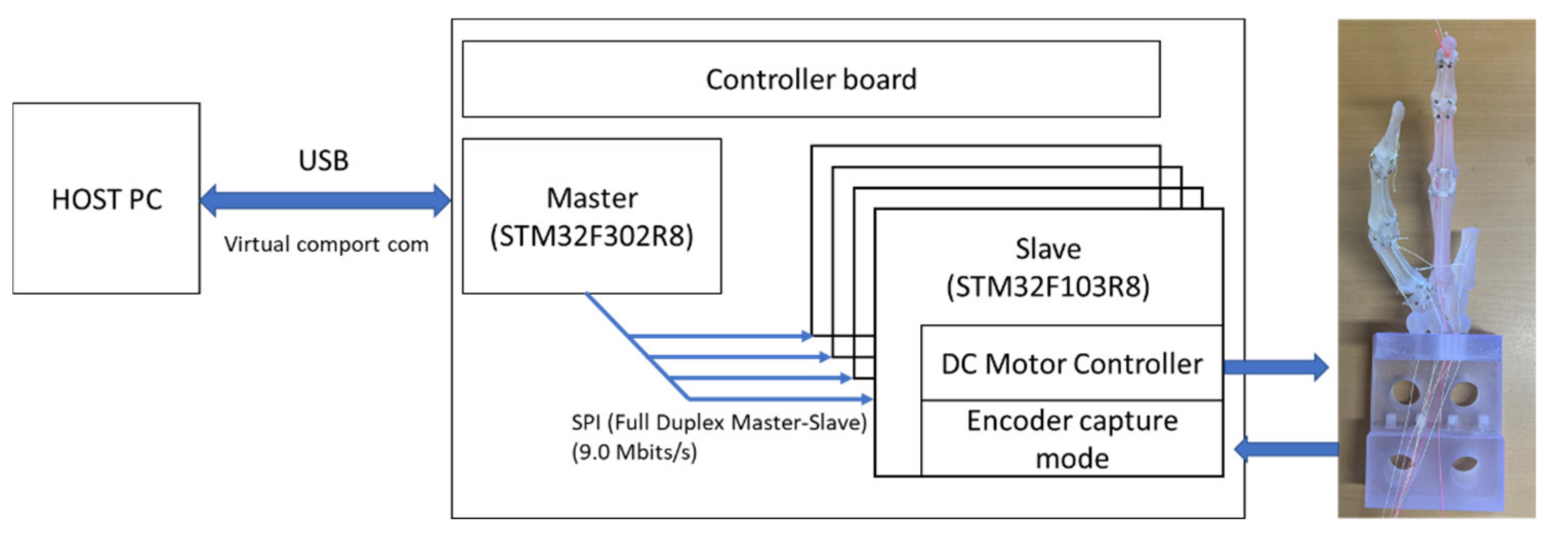 Actuators 11 00167 g012 550