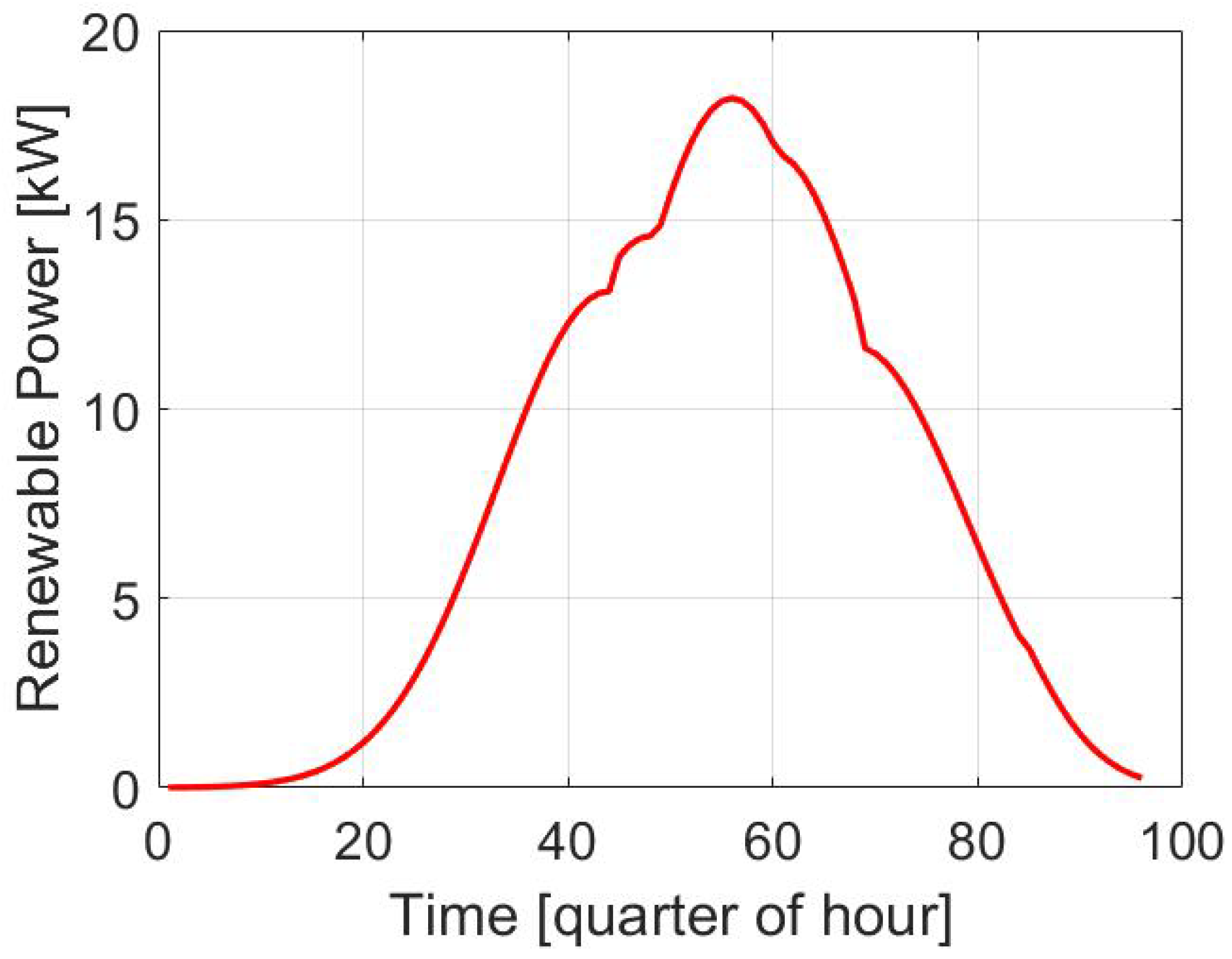 Actuators 11 00172 g004 550