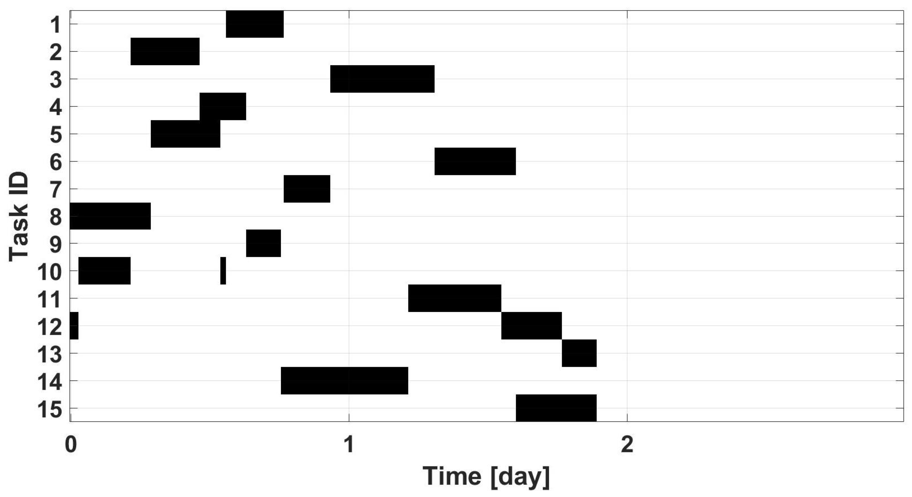 Actuators 11 00172 g005 550