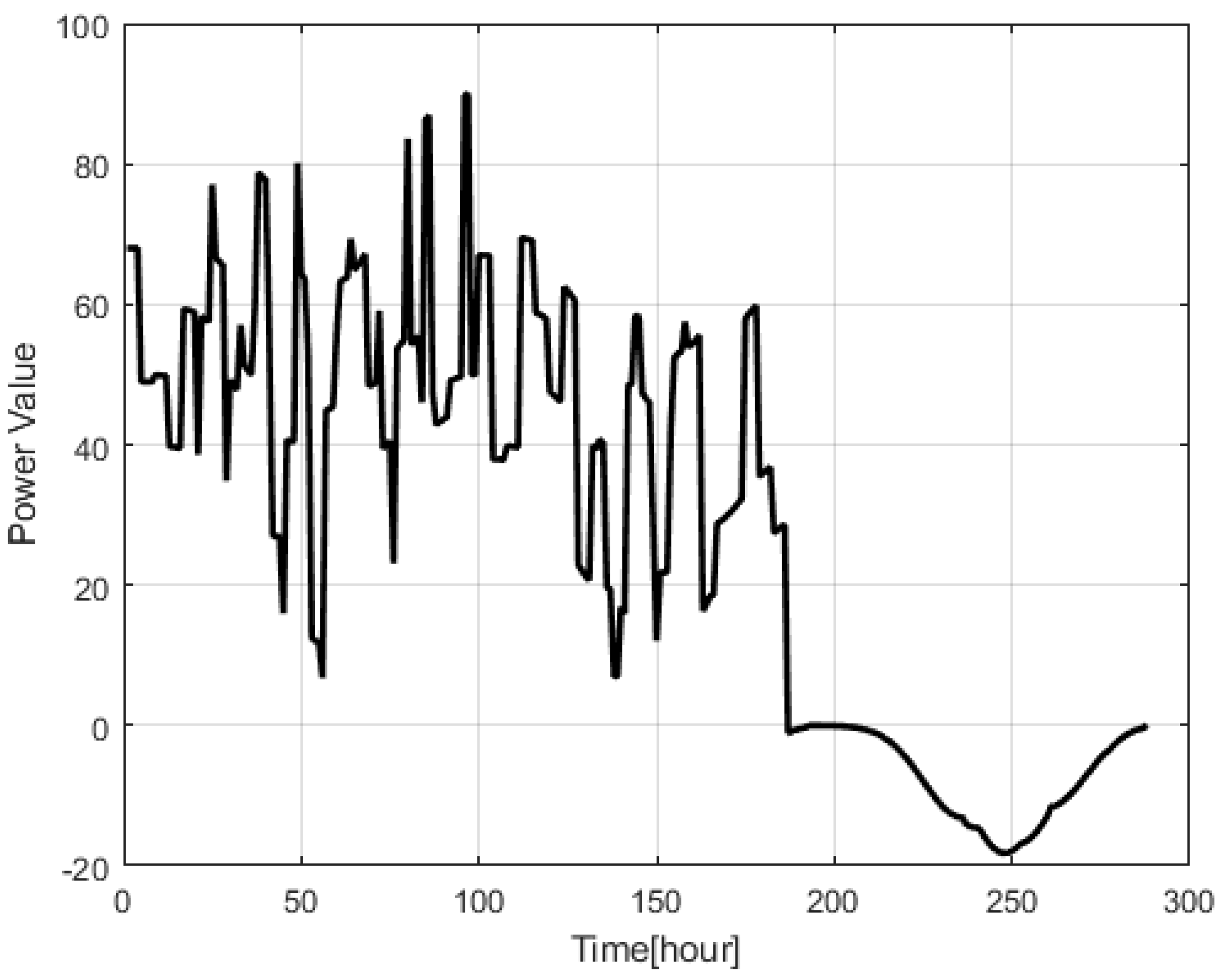 Actuators 11 00172 g006 550