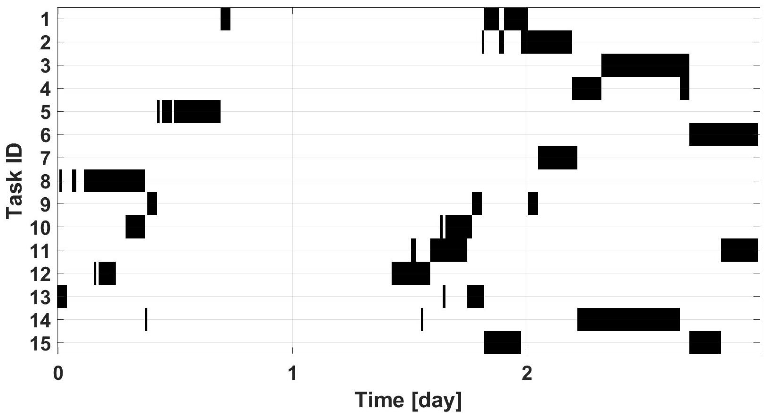 Actuators 11 00172 g007 550