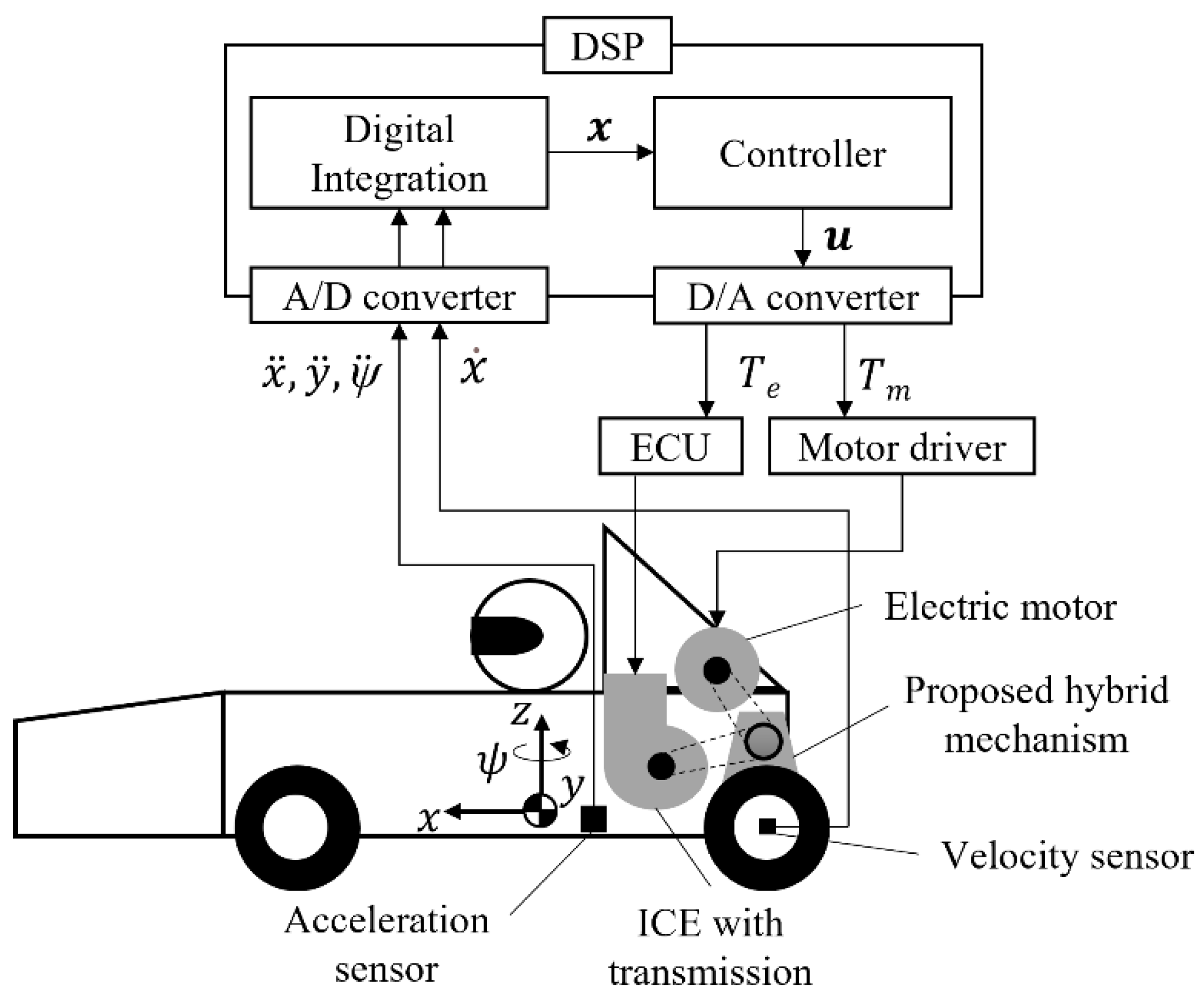 Actuators 11 00173 g002
