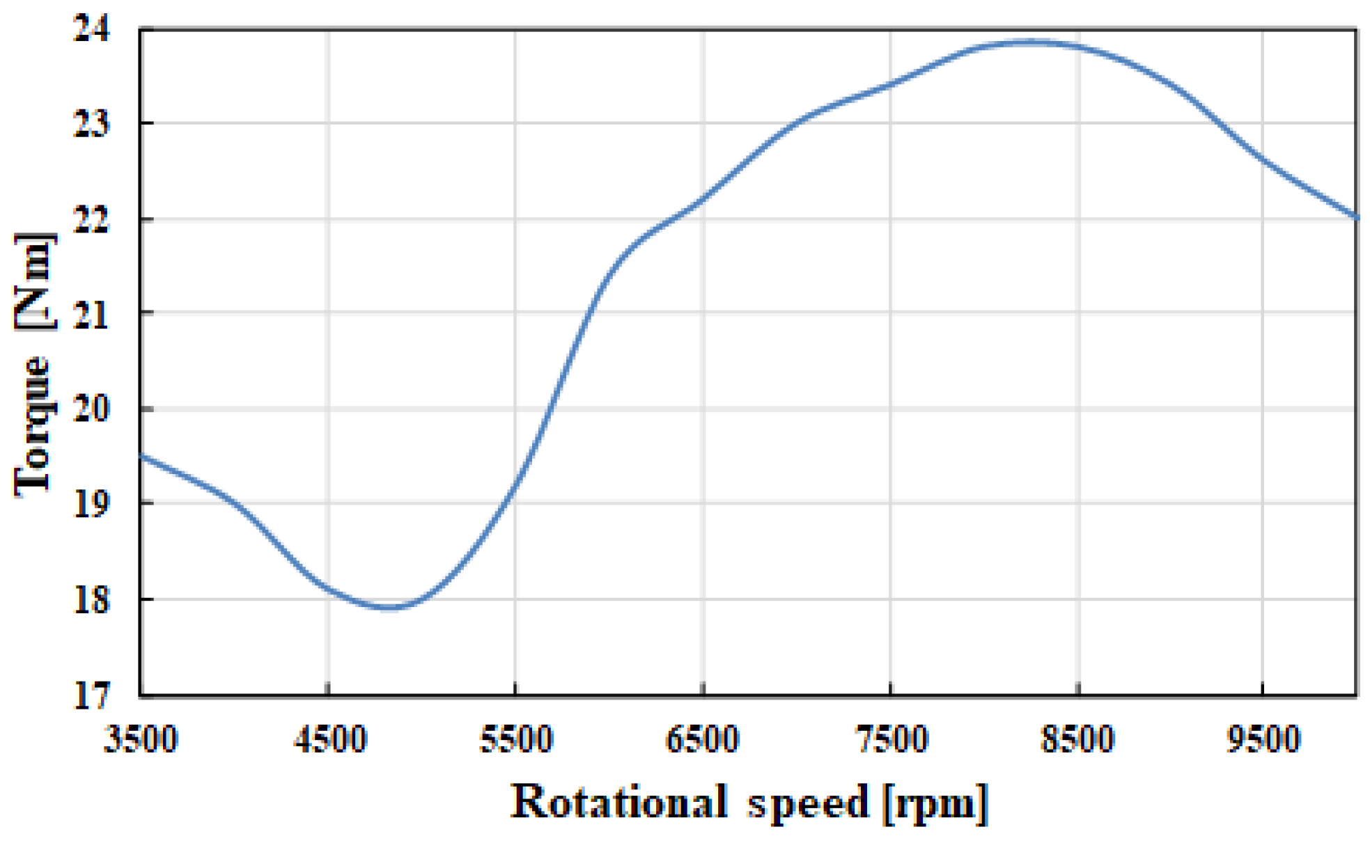 Actuators 11 00173 g006