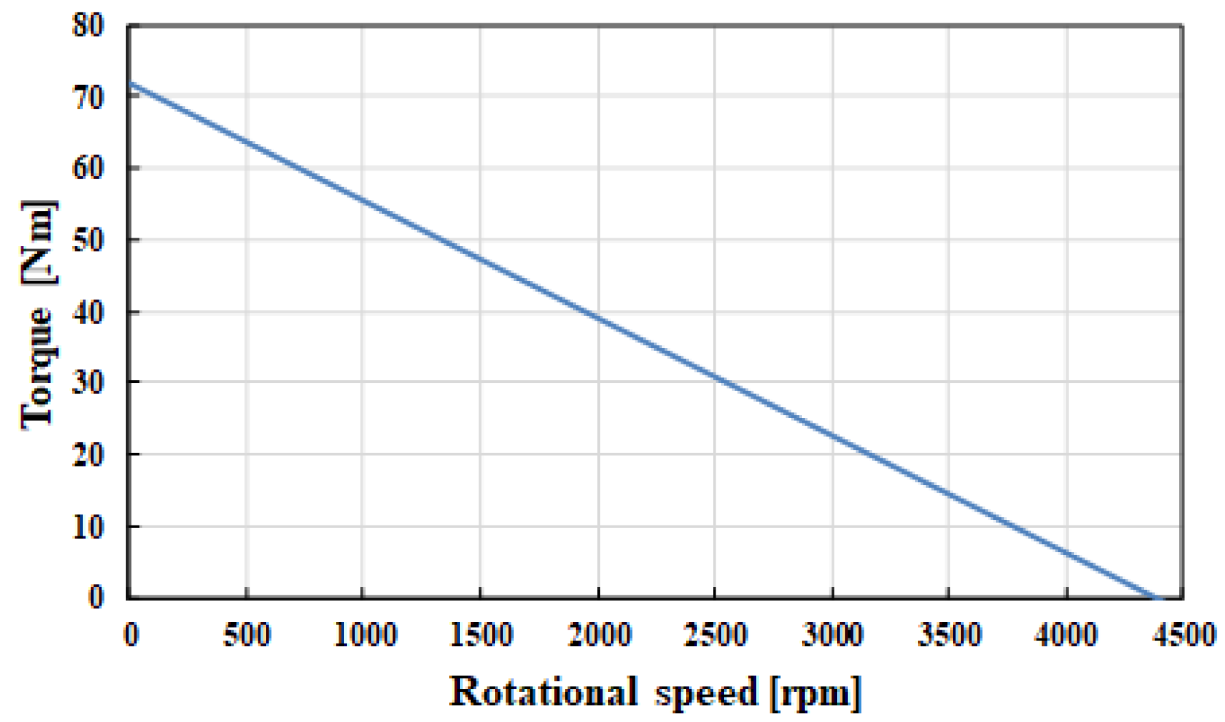 Actuators 11 00173 g008