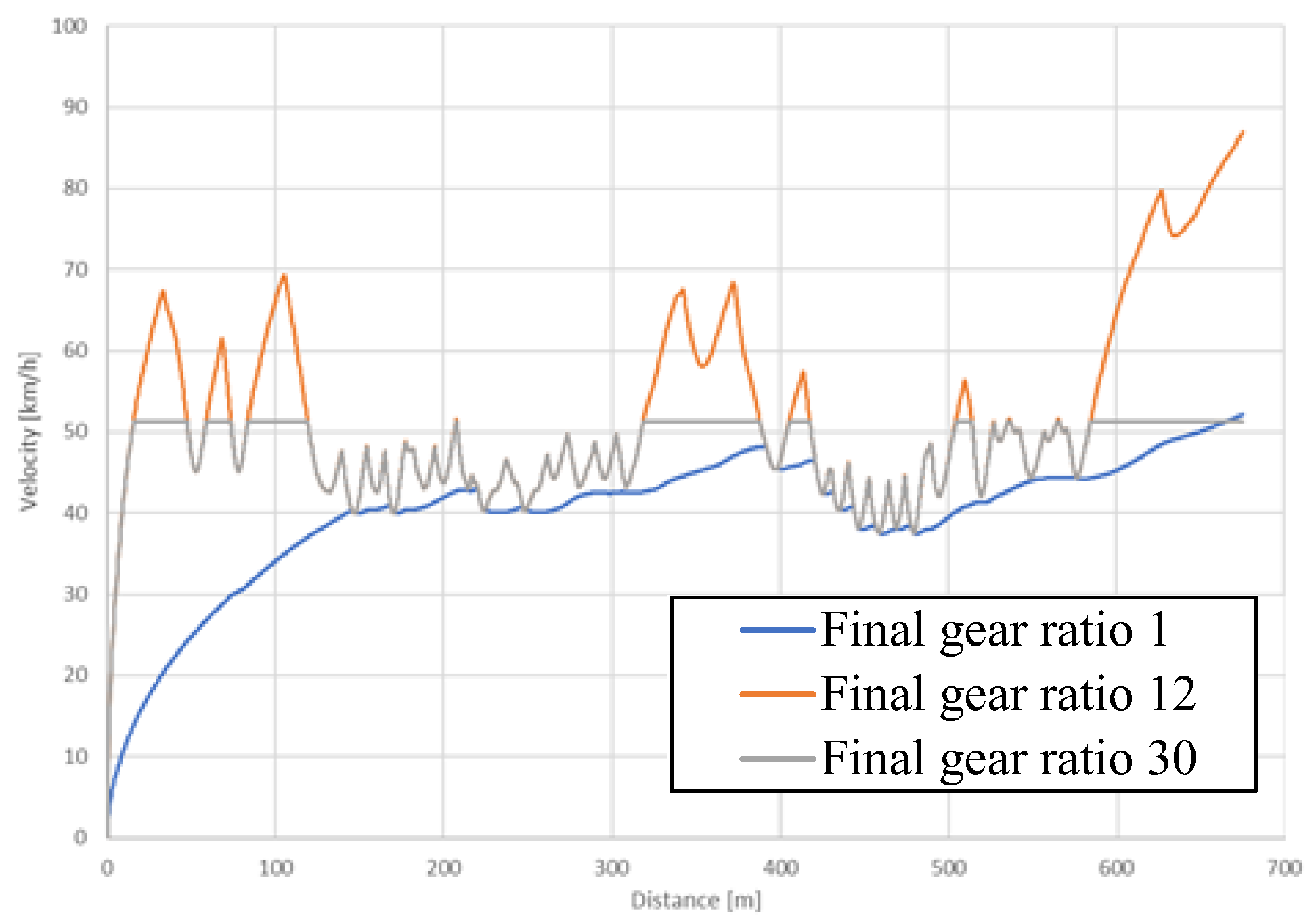 Actuators 11 00173 g014