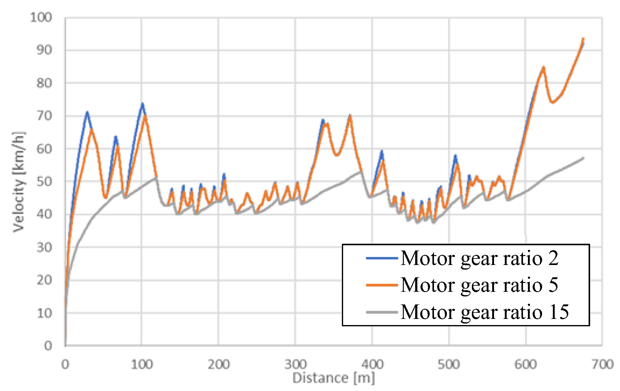 Actuators 11 00173 g015