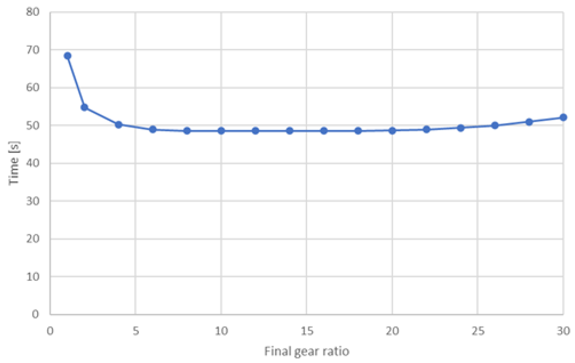 Actuators 11 00173 g016
