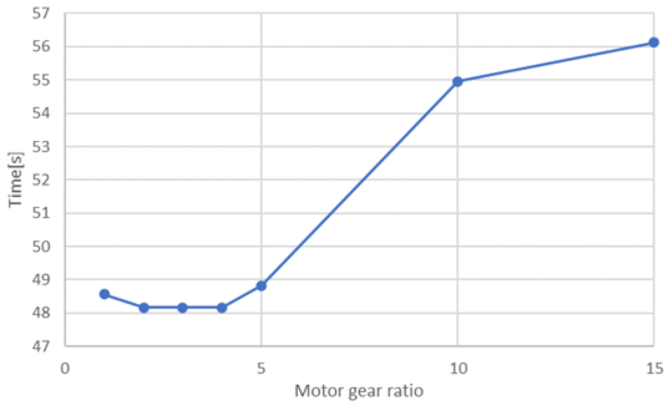 Actuators 11 00173 g017