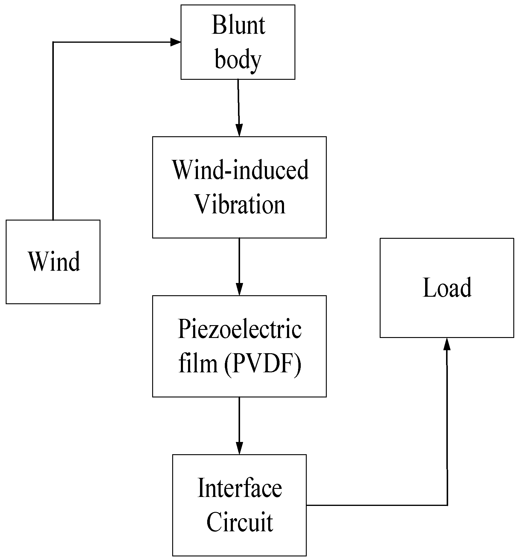 Actuators 11 00175 g002 550