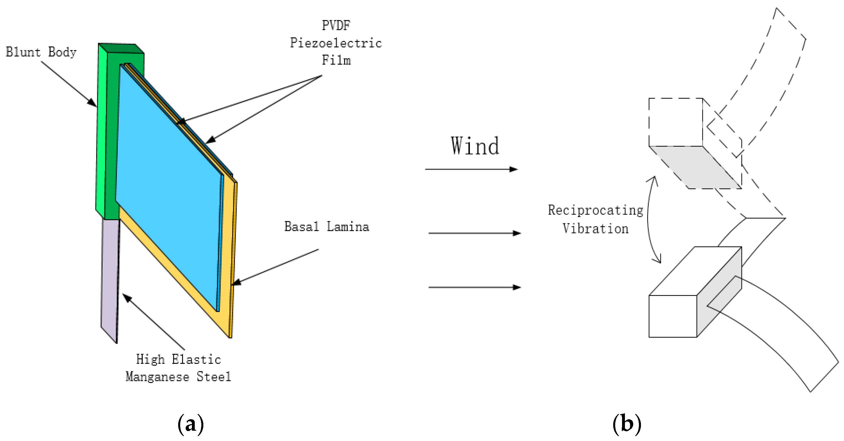 Actuators 11 00175 g003 550