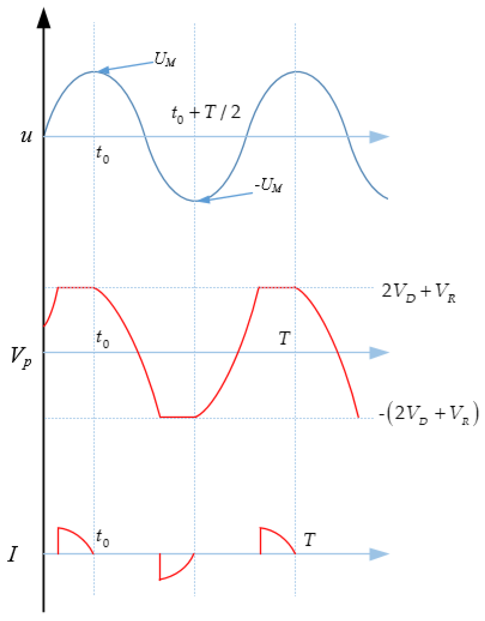 Actuators 11 00175 g005 550
