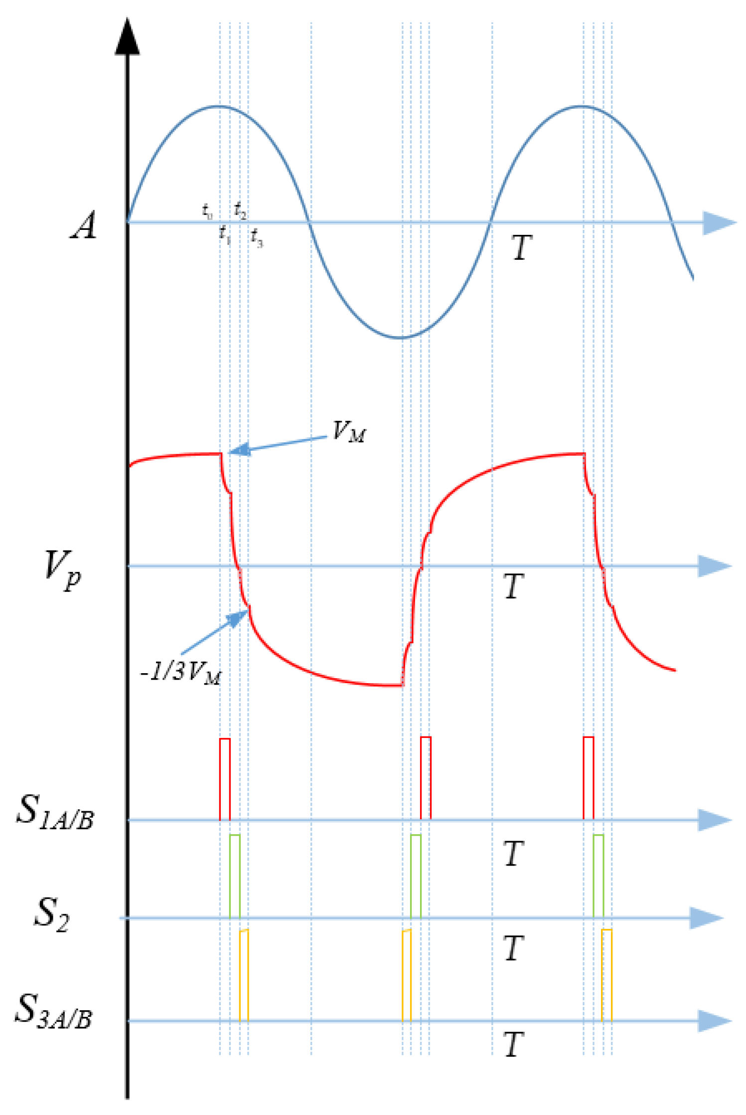 Actuators 11 00175 g015 550