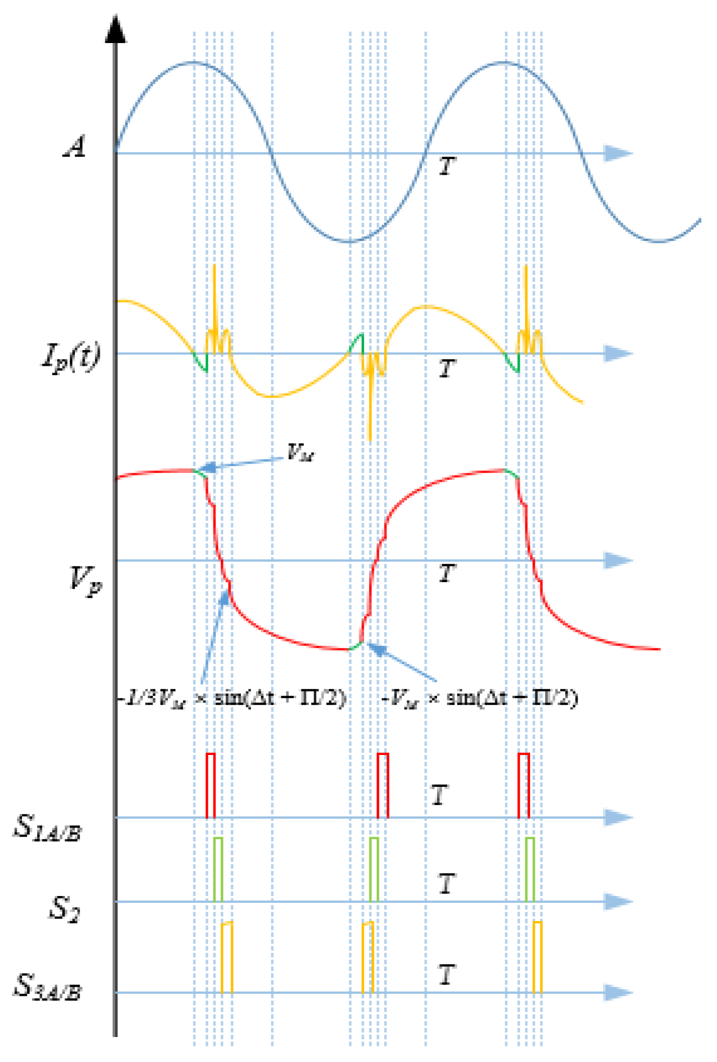 Actuators 11 00175 g016 550