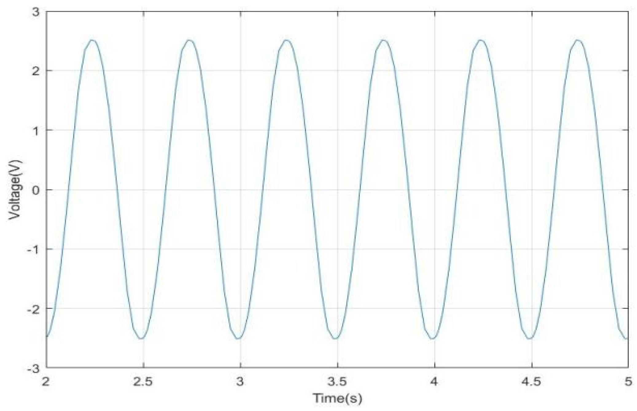 Actuators 11 00175 g018 550