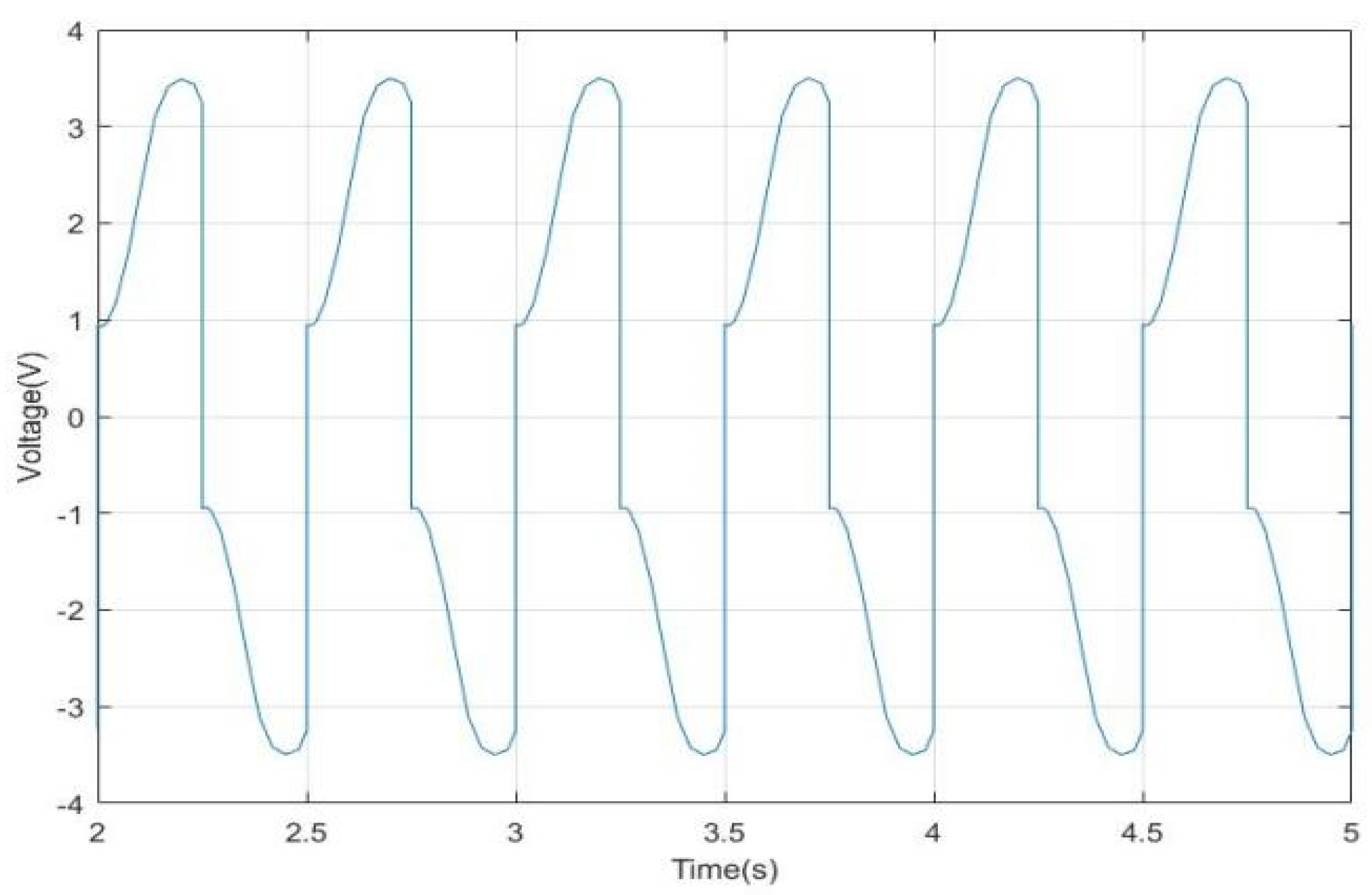 Actuators 11 00175 g021 550