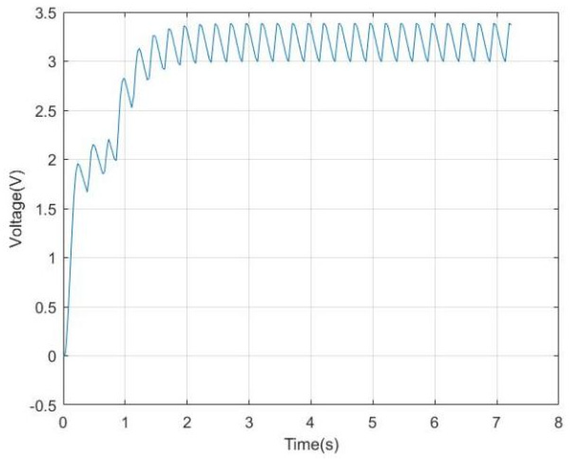 Actuators 11 00175 g024 550