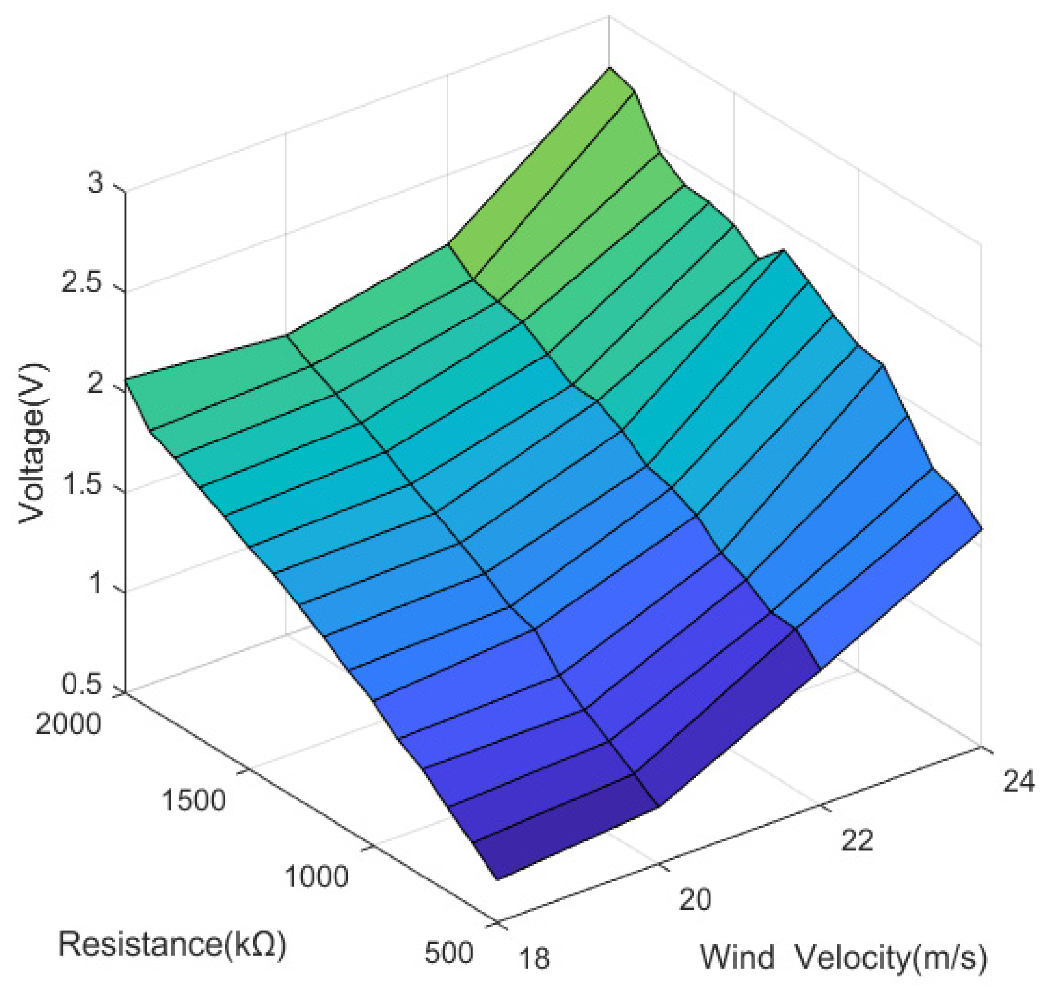 Actuators 11 00175 g033 550