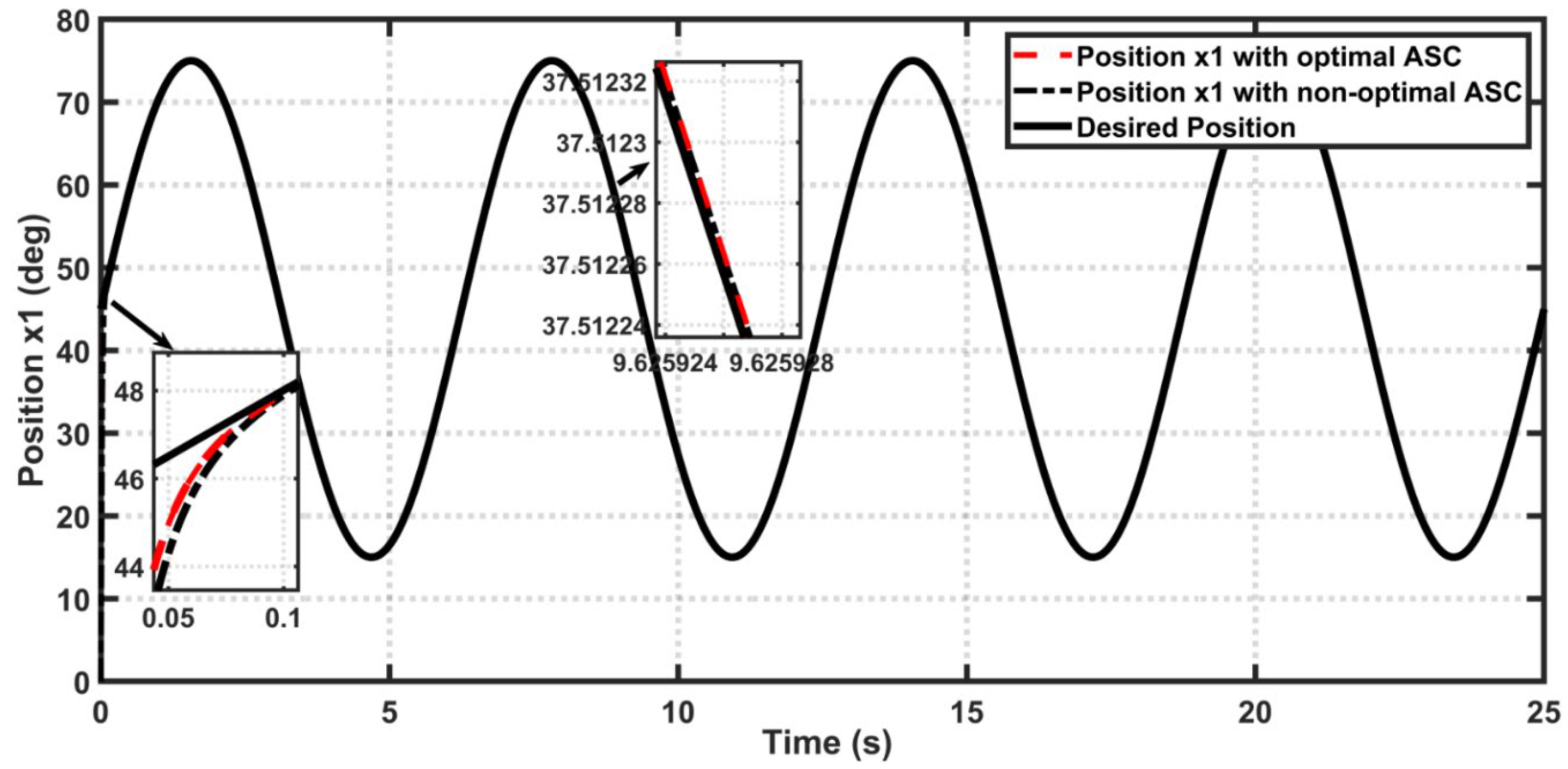 Actuators 11 00176 g008