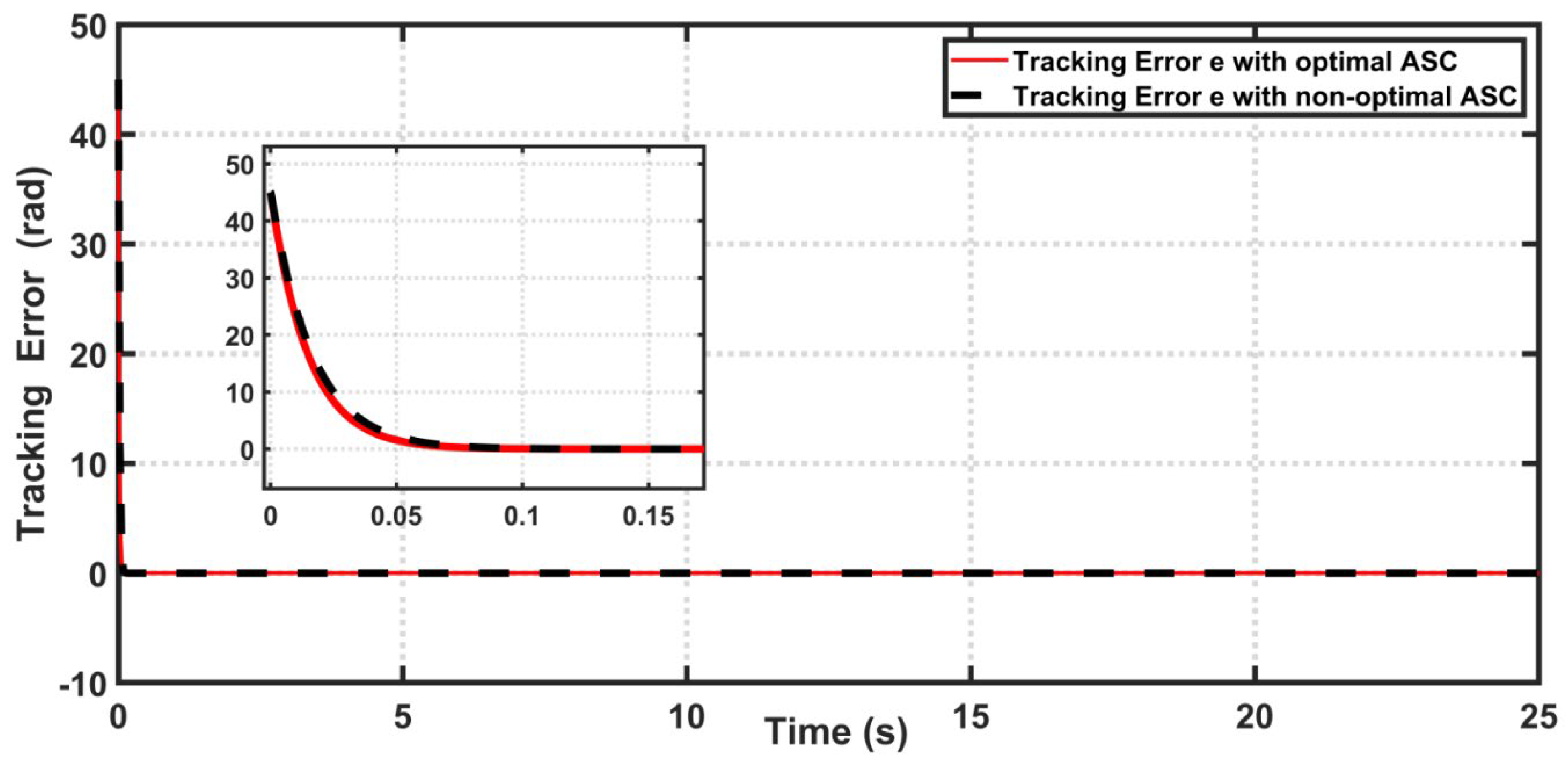 Actuators 11 00176 g009