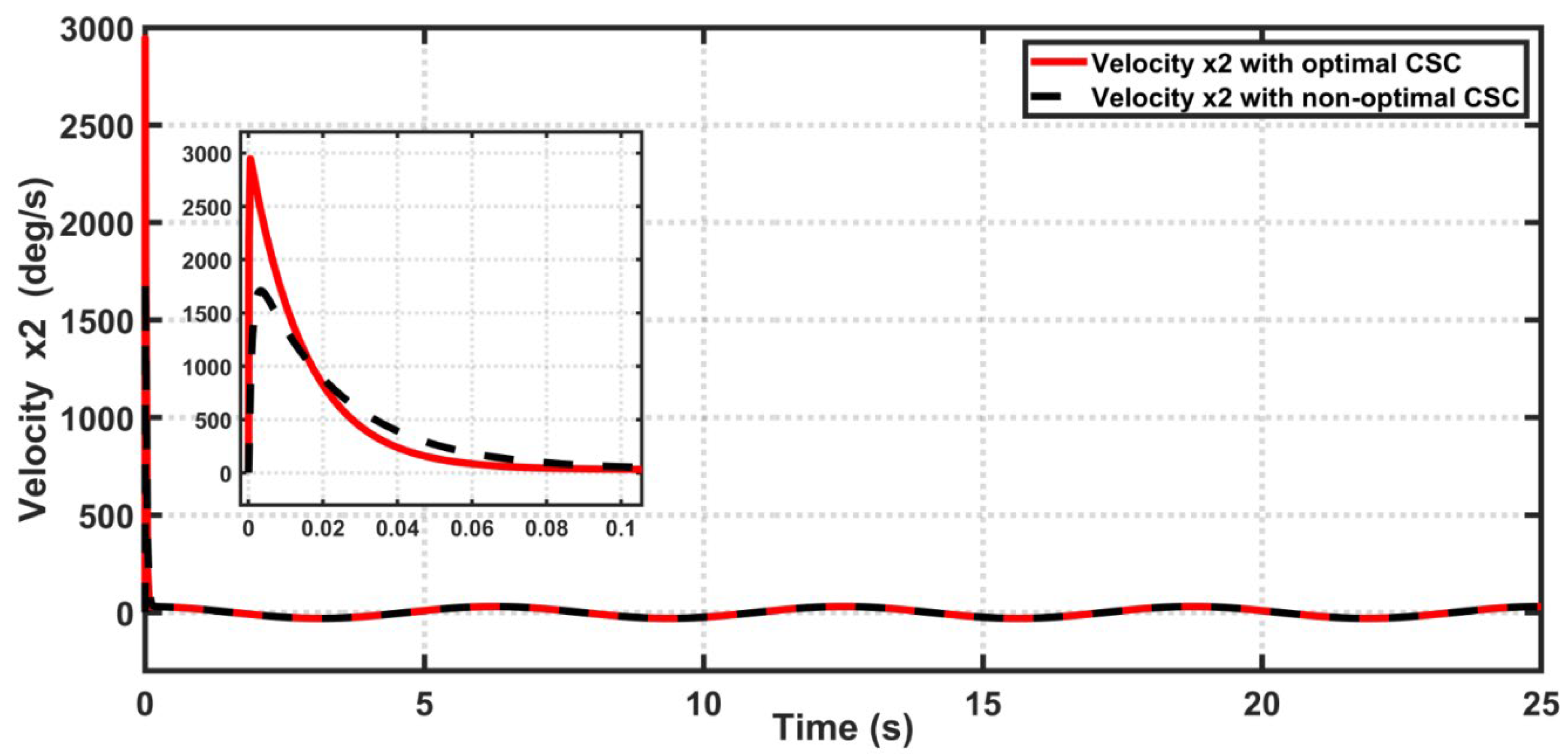 Actuators 11 00176 g010