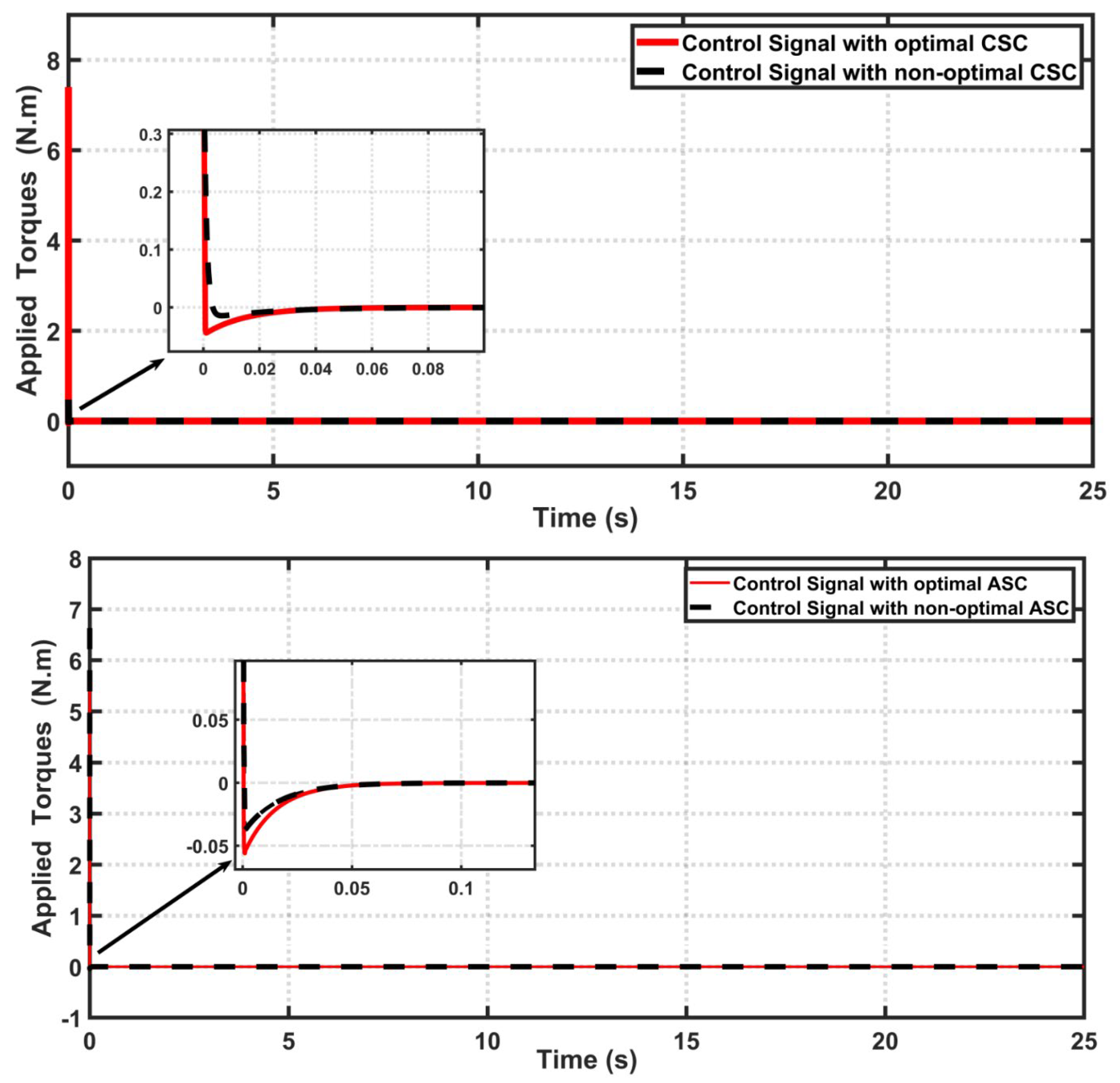 Actuators 11 00176 g011