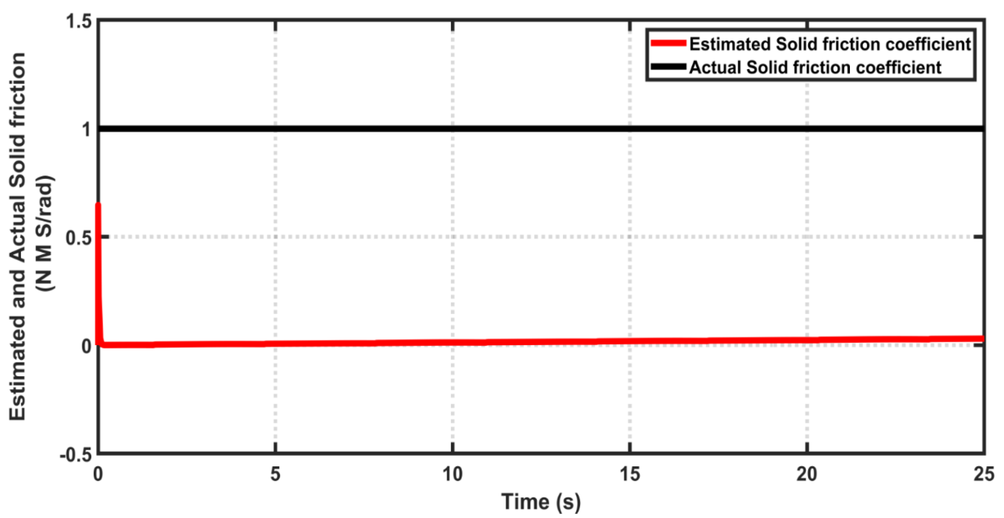 Actuators 11 00176 g012