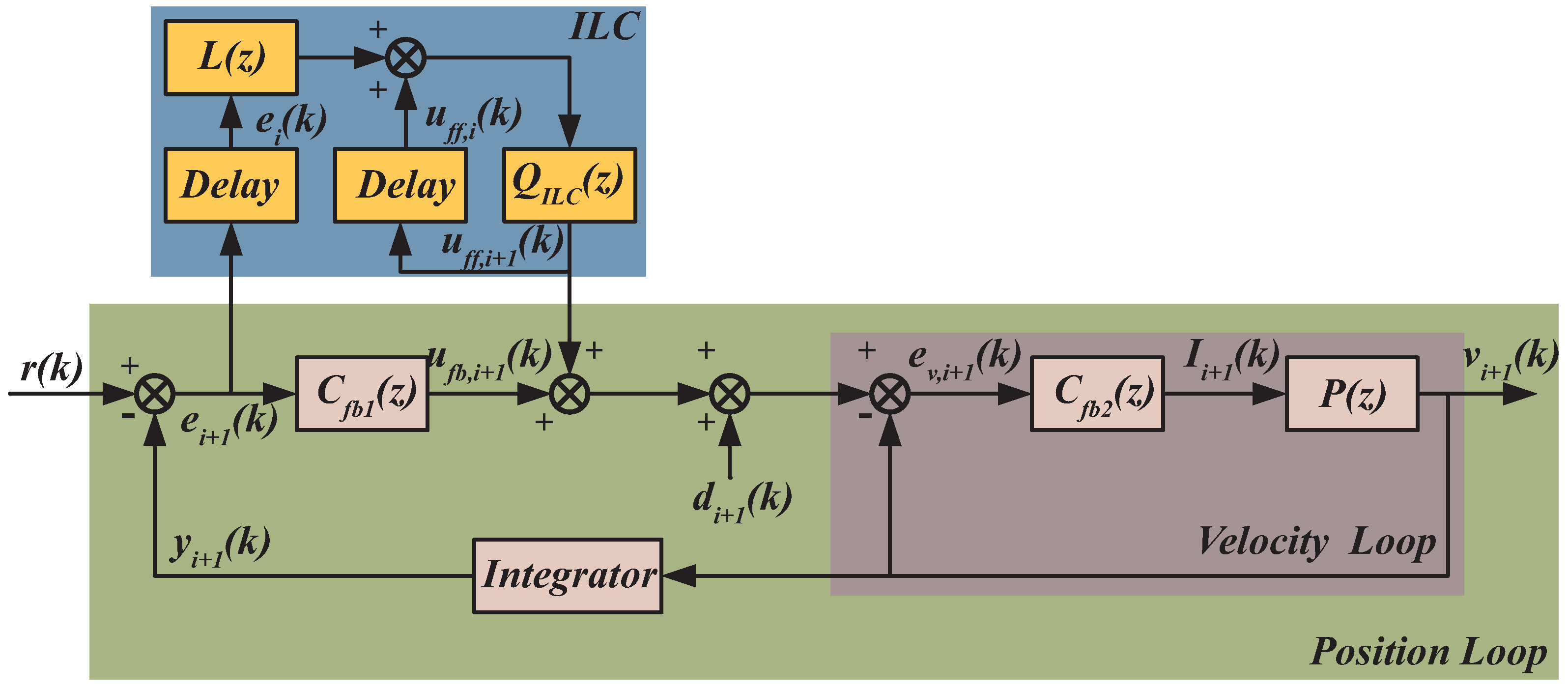 Actuators 11 00177 g003