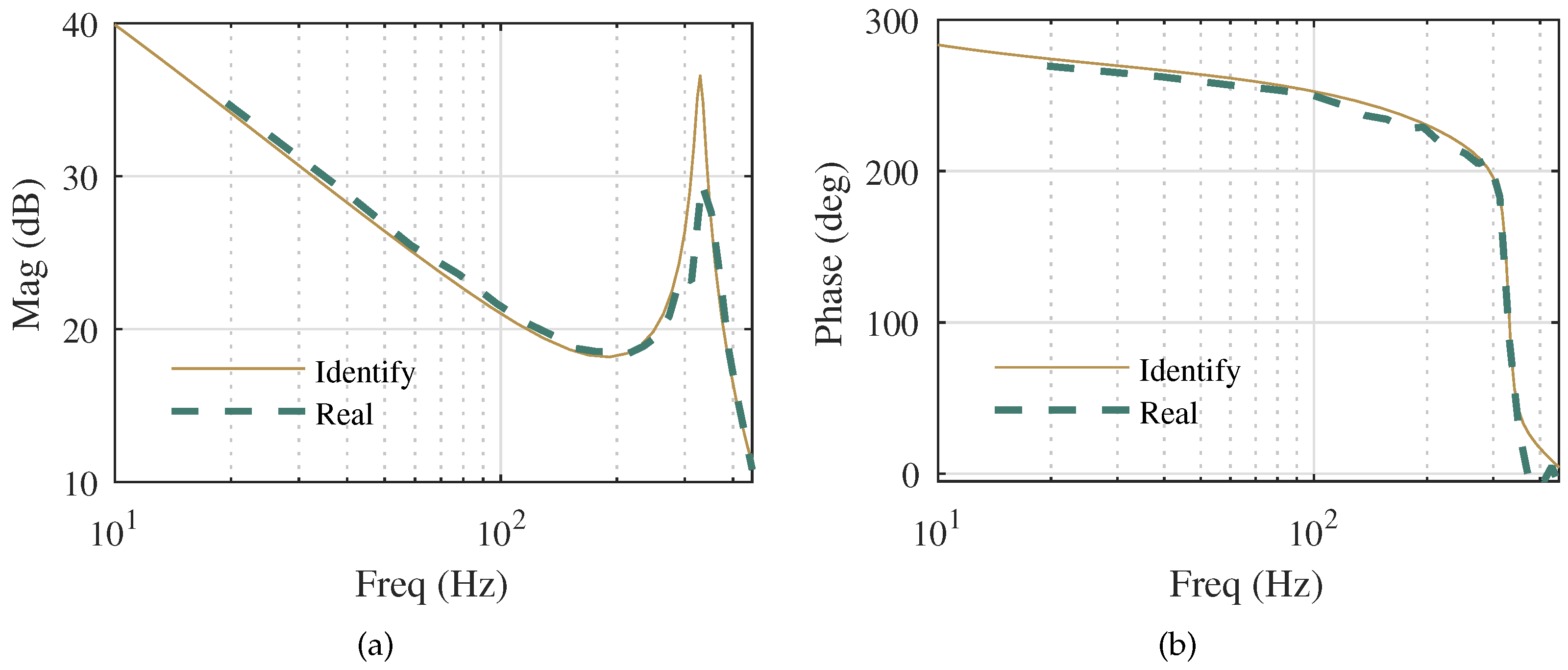 Actuators 11 00177 g005